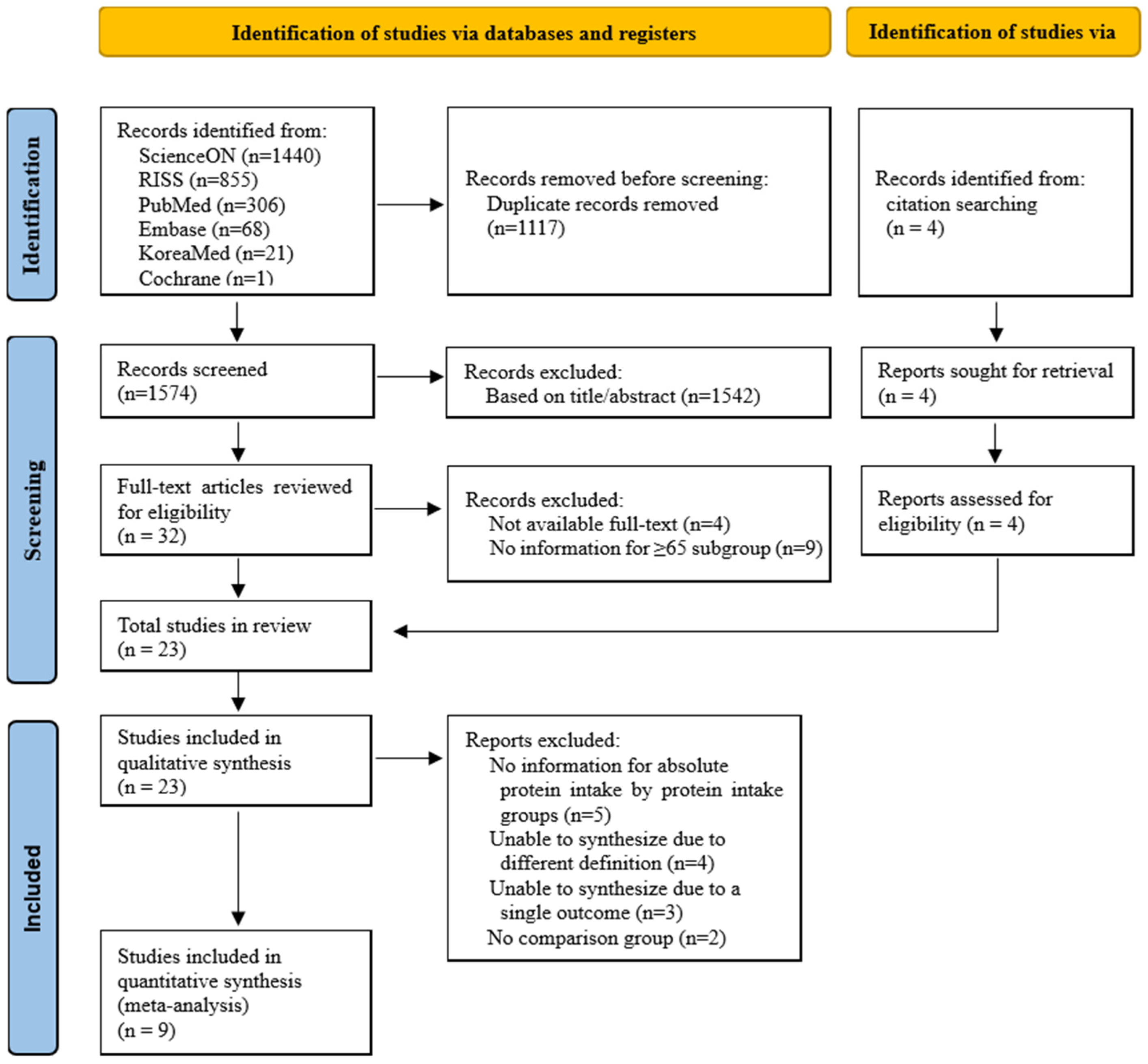Nutrients 16 04350 g001