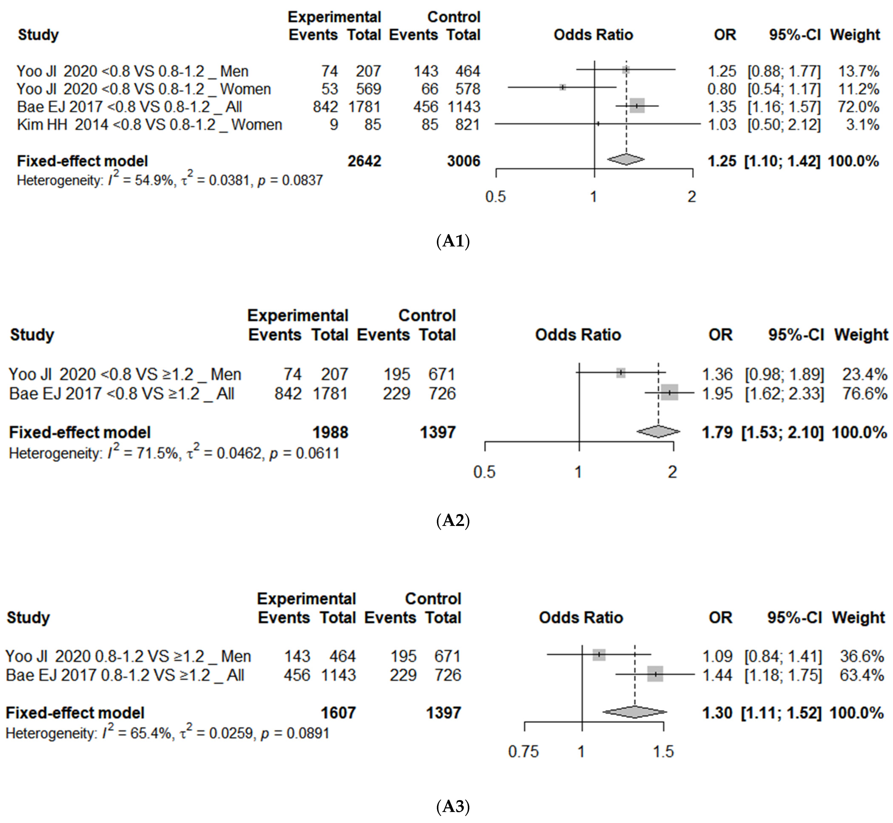Nutrients 16 04350 g002a