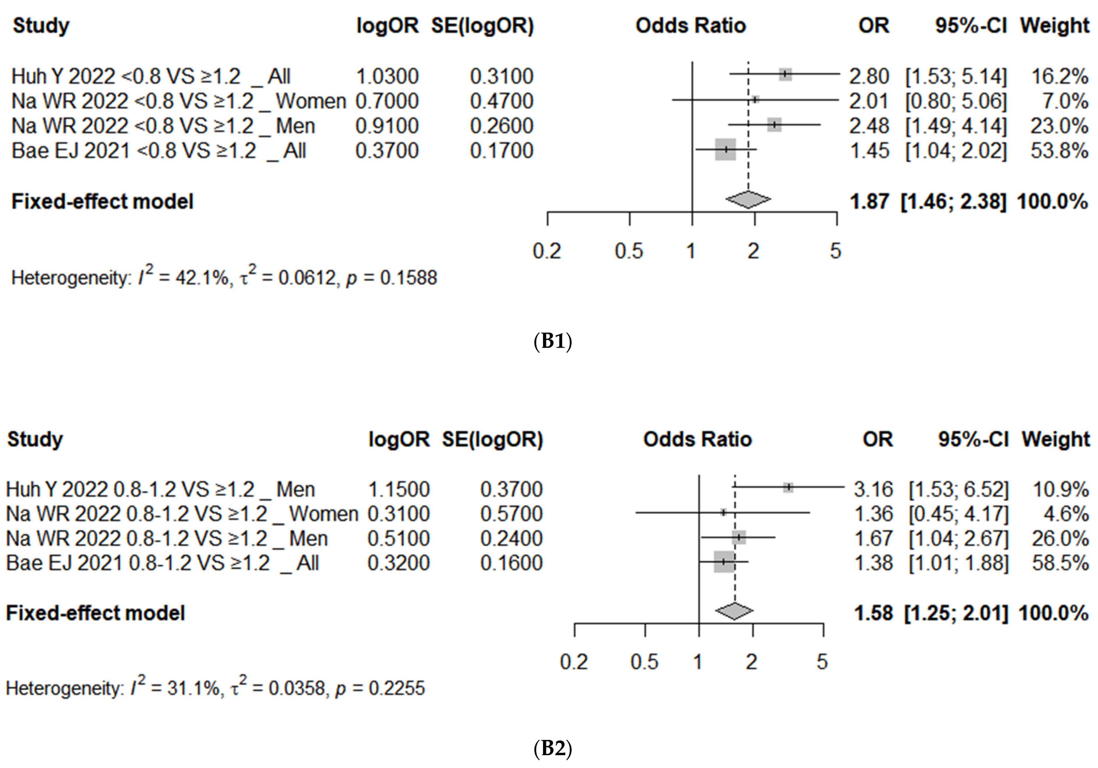 Nutrients 16 04350 g002b