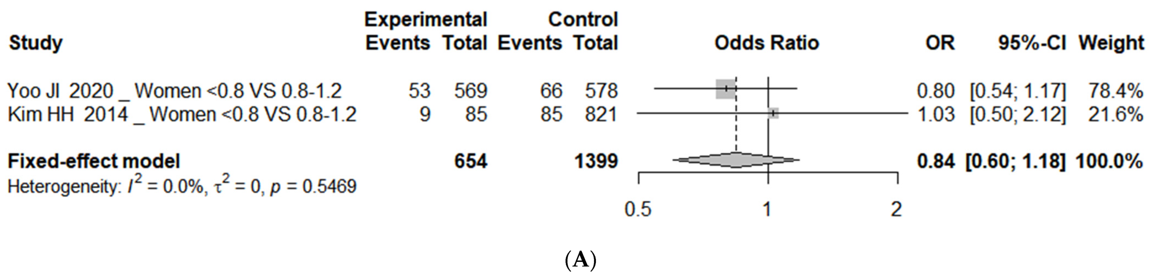 Nutrients 16 04350 g003a