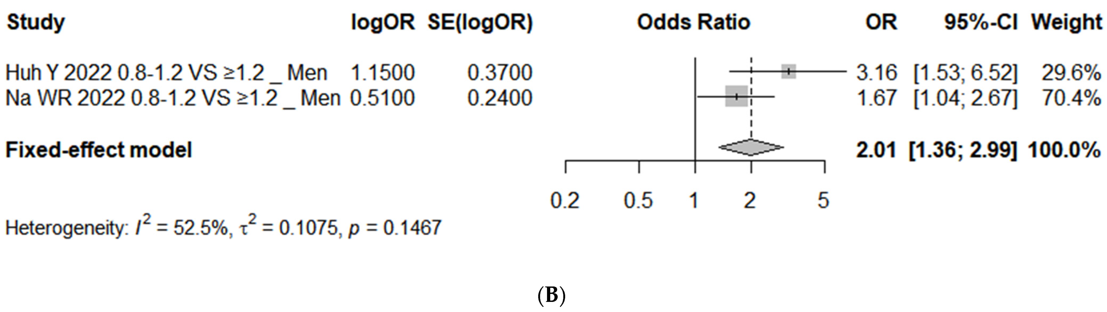 Nutrients 16 04350 g003b