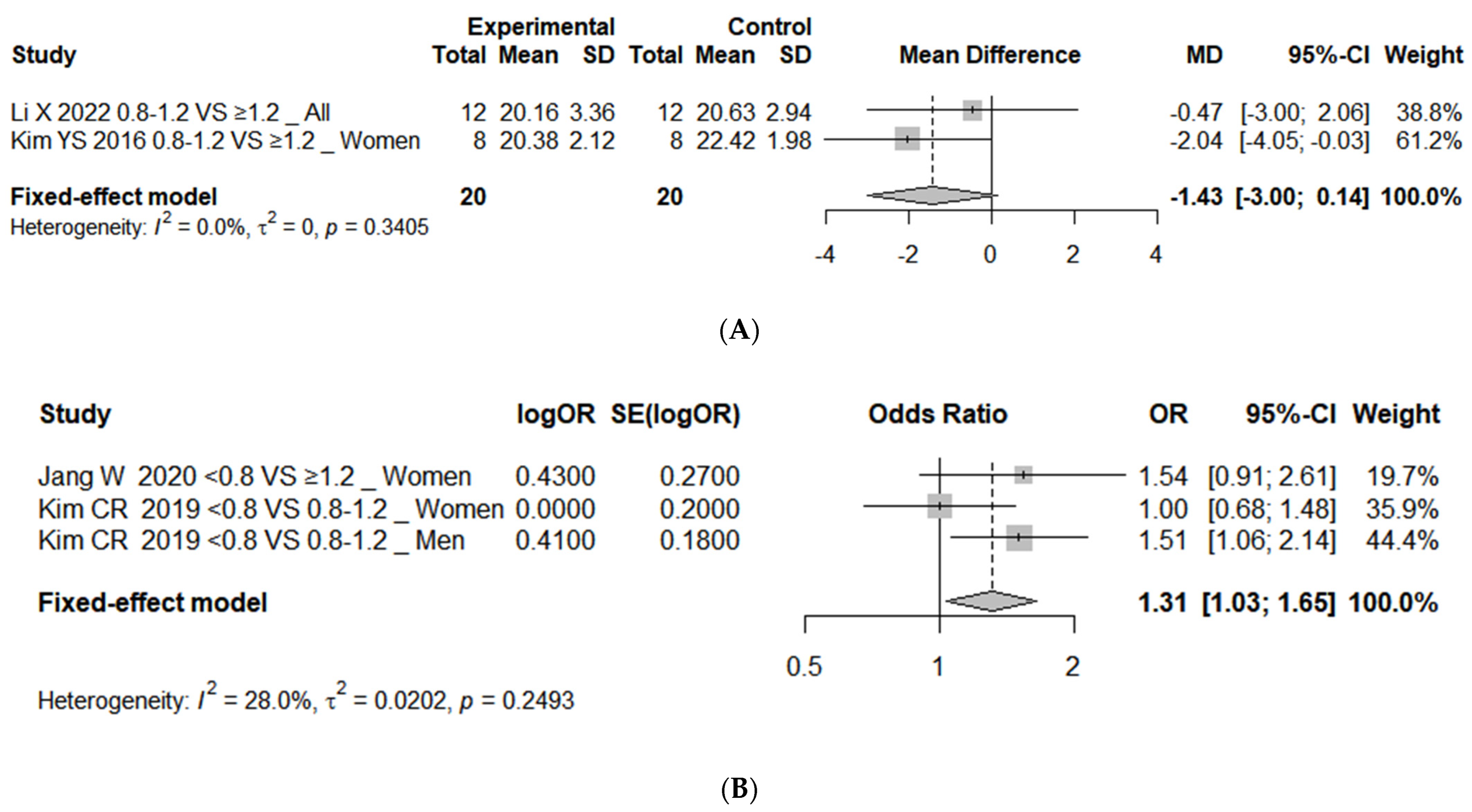 Nutrients 16 04350 g004a