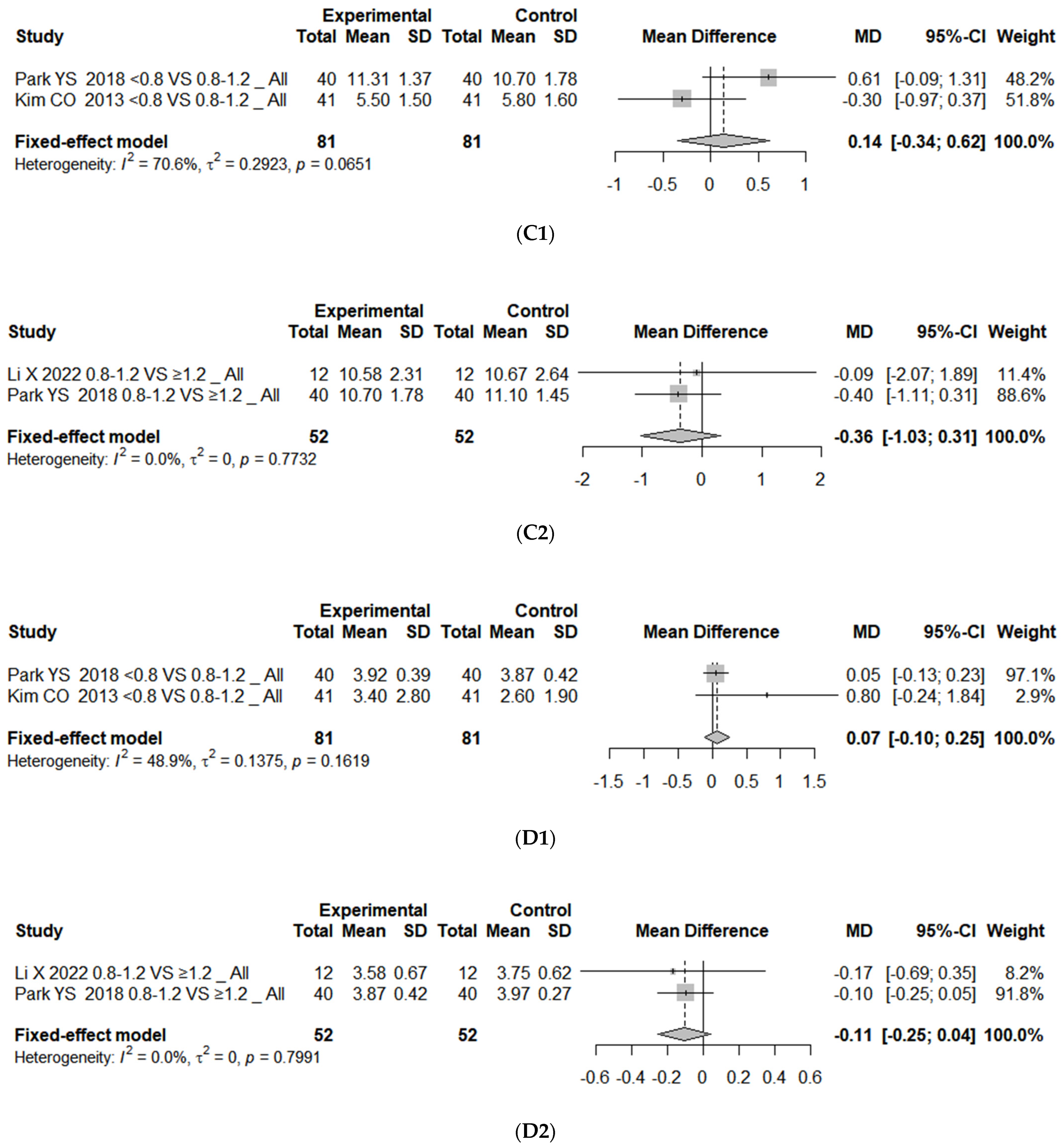 Nutrients 16 04350 g004b