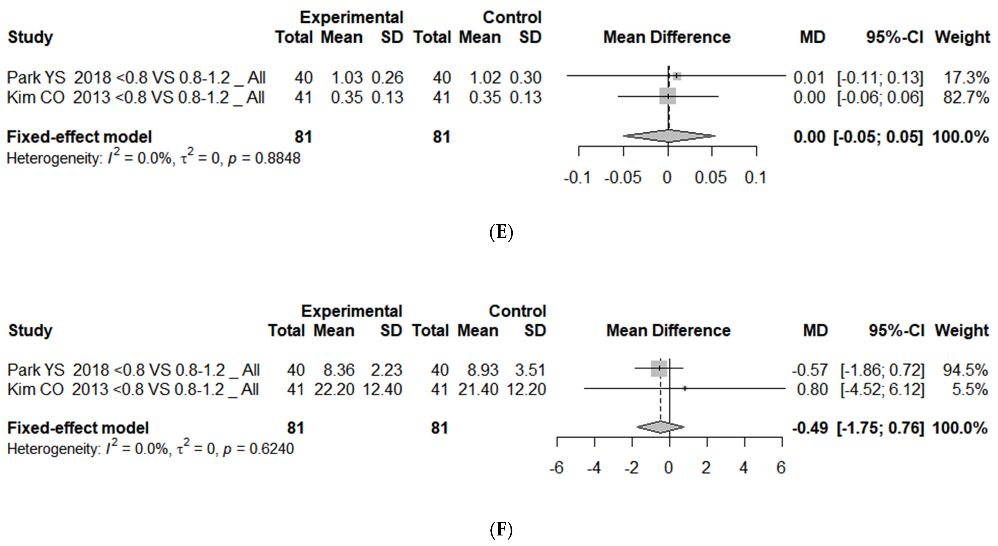 Nutrients 16 04350 g004c