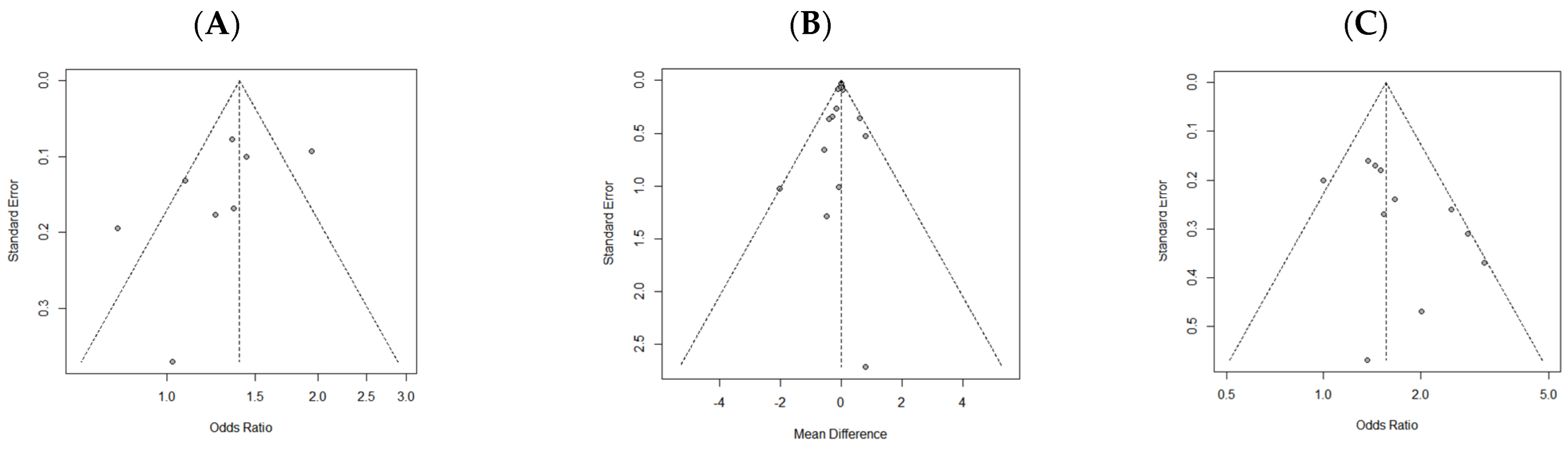 Nutrients 16 04350 g005