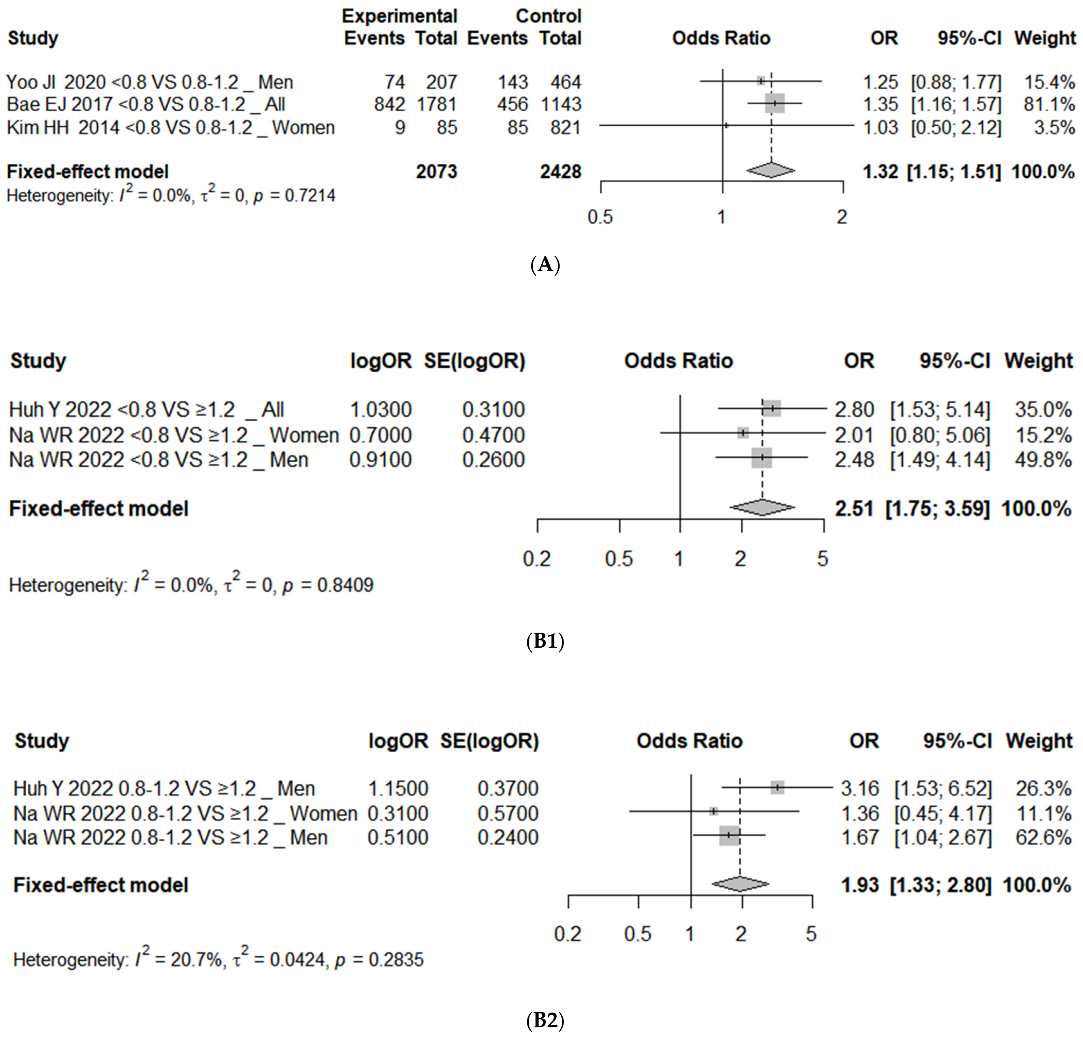 Nutrients 16 04350 g006