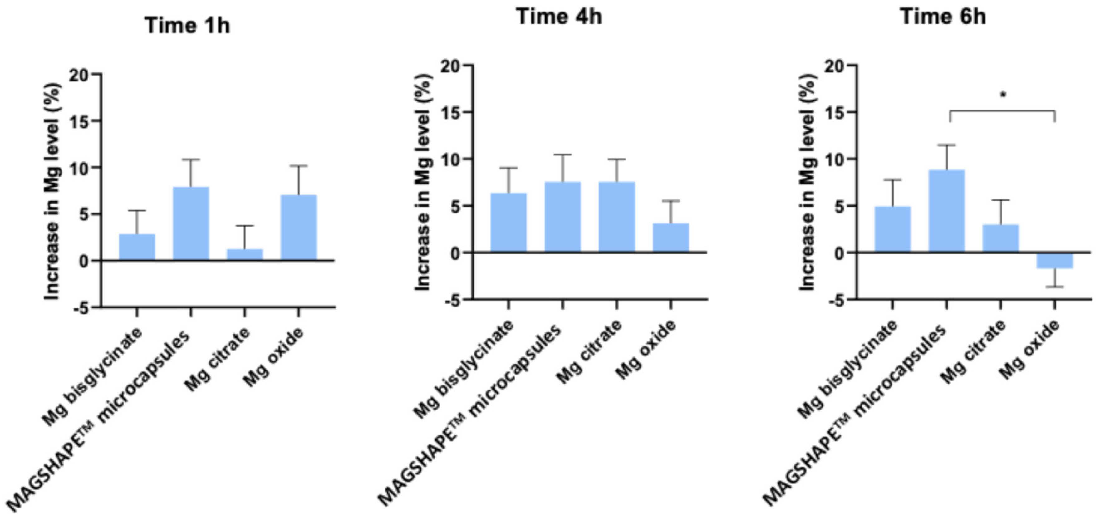 Nutrients 16 04367 g002