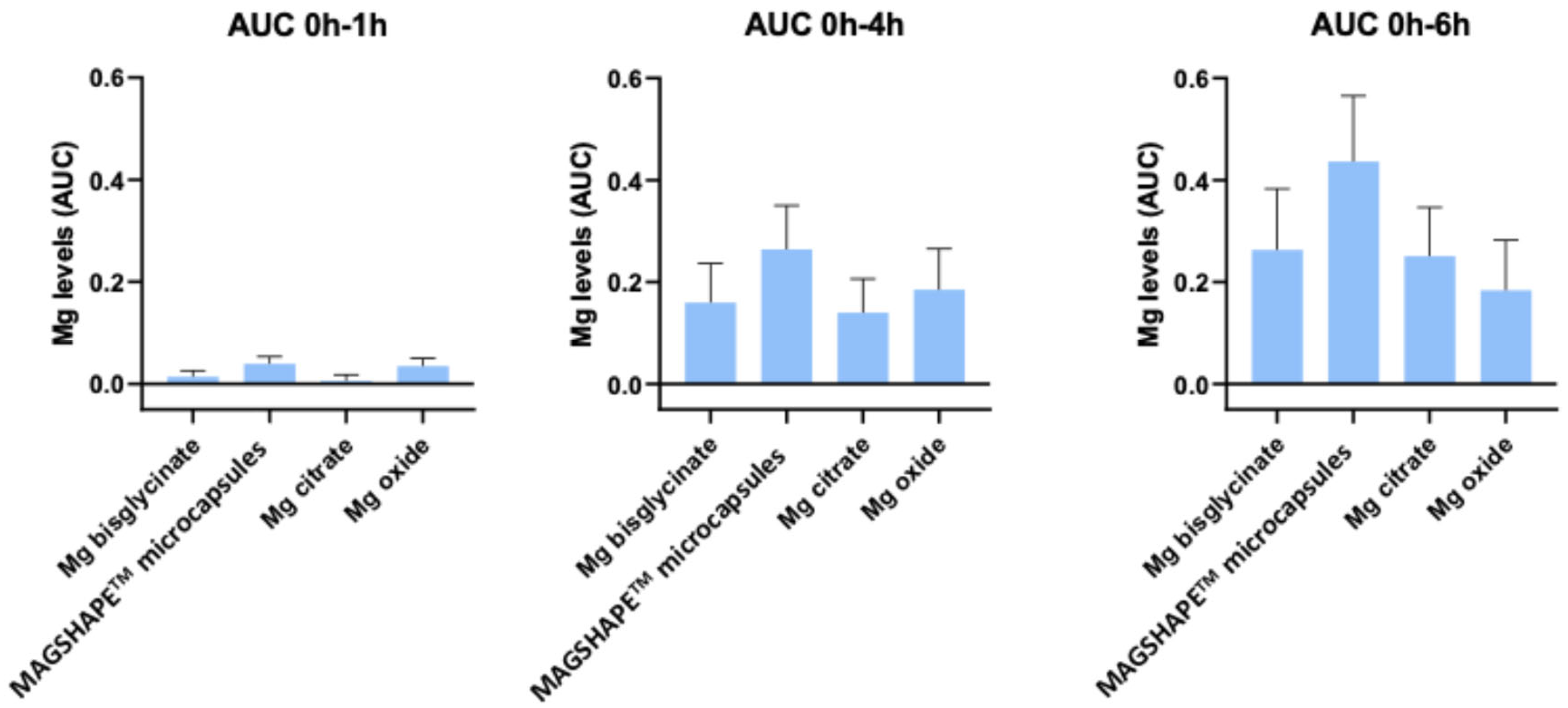 Nutrients 16 04367 g003