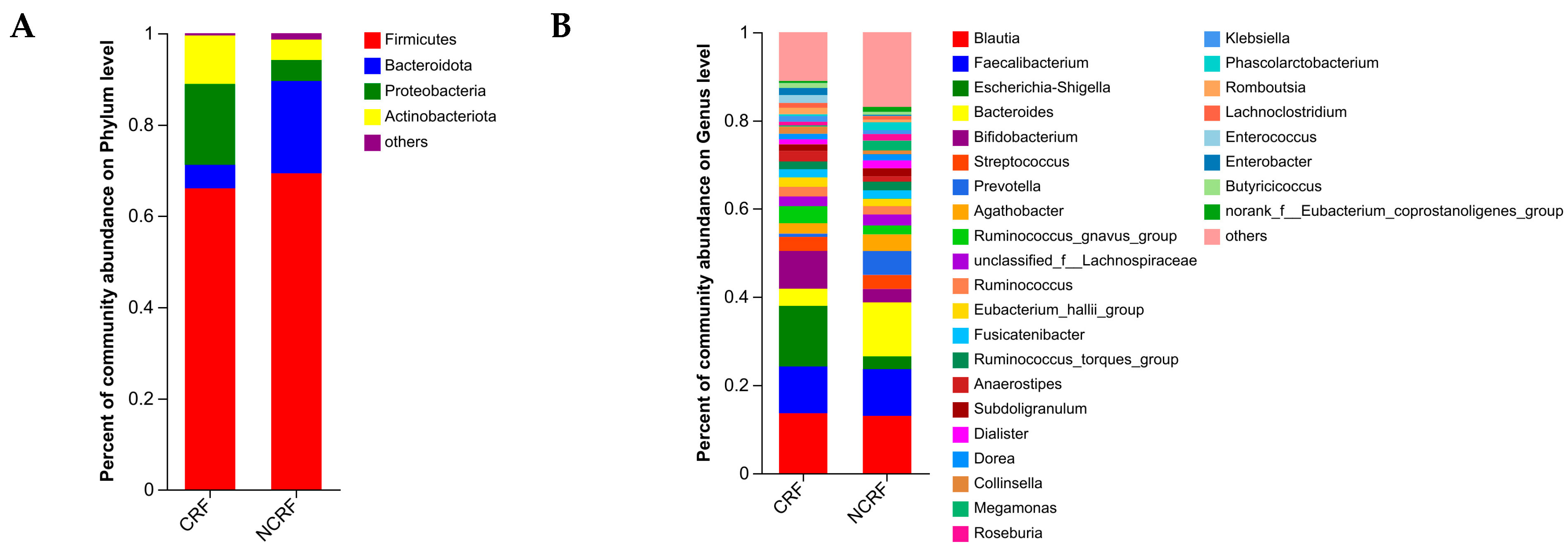 Nutrients 16 04371 g002