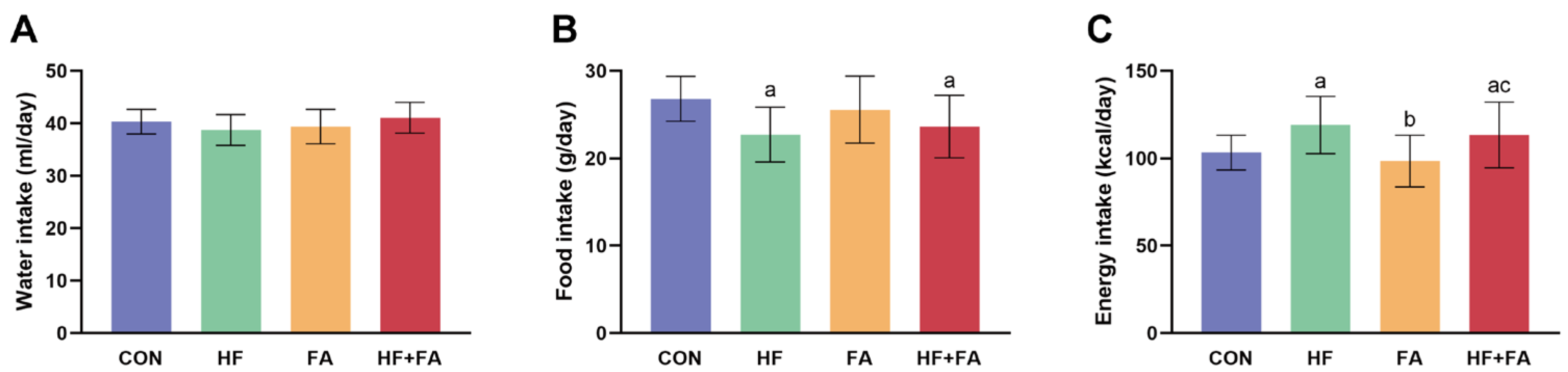 Nutrients 16 04377 g002
