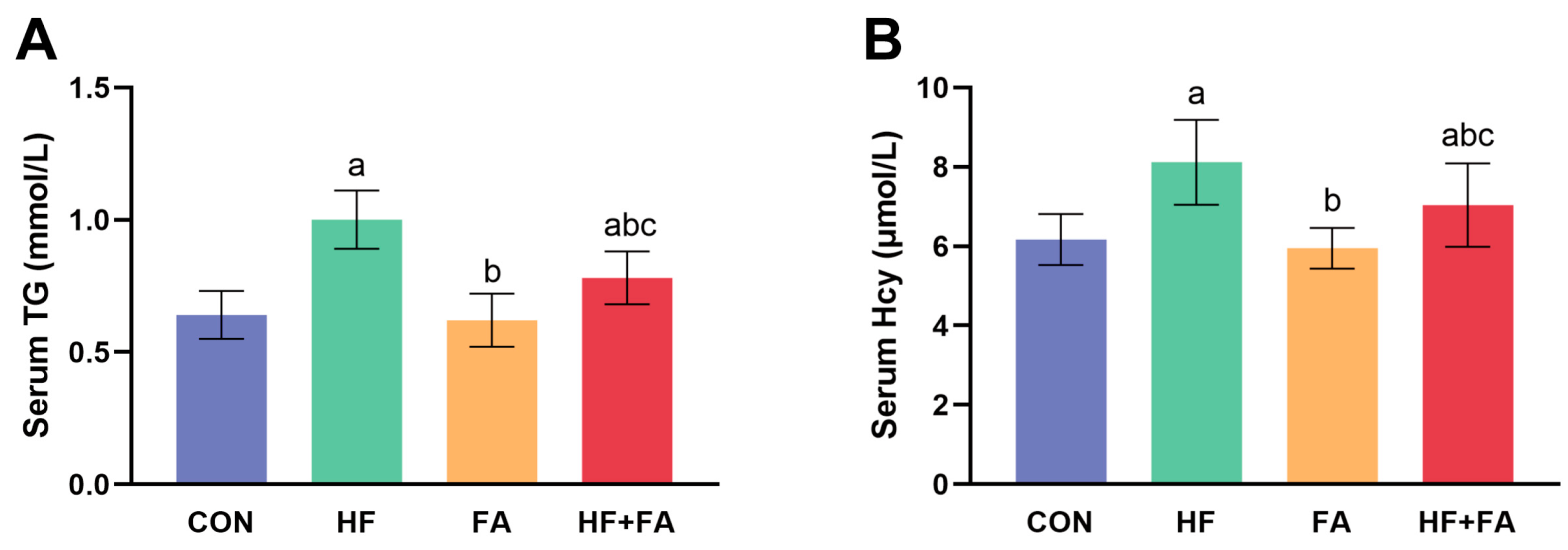 Nutrients 16 04377 g003