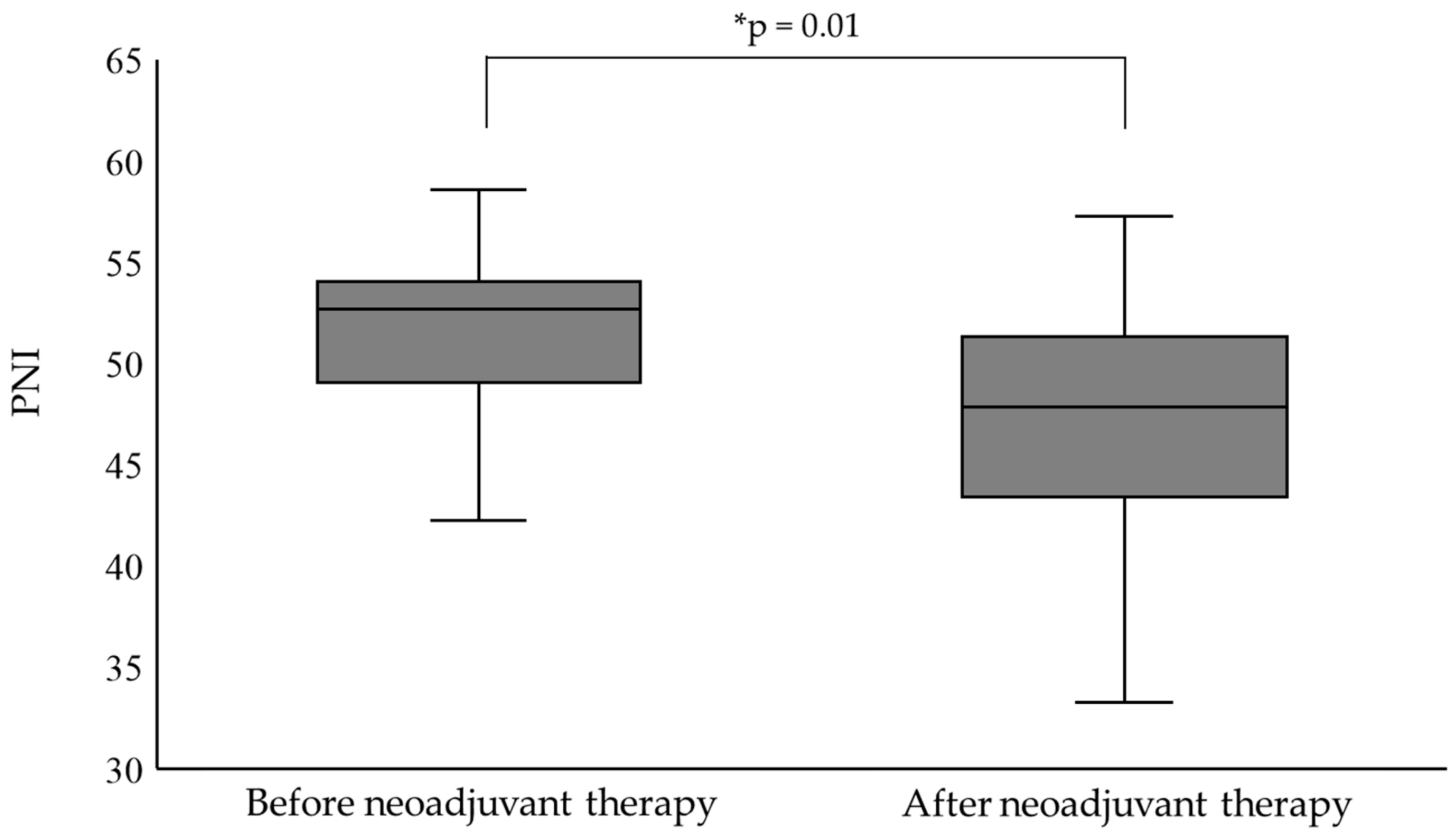 Nutrients 16 04383 g001