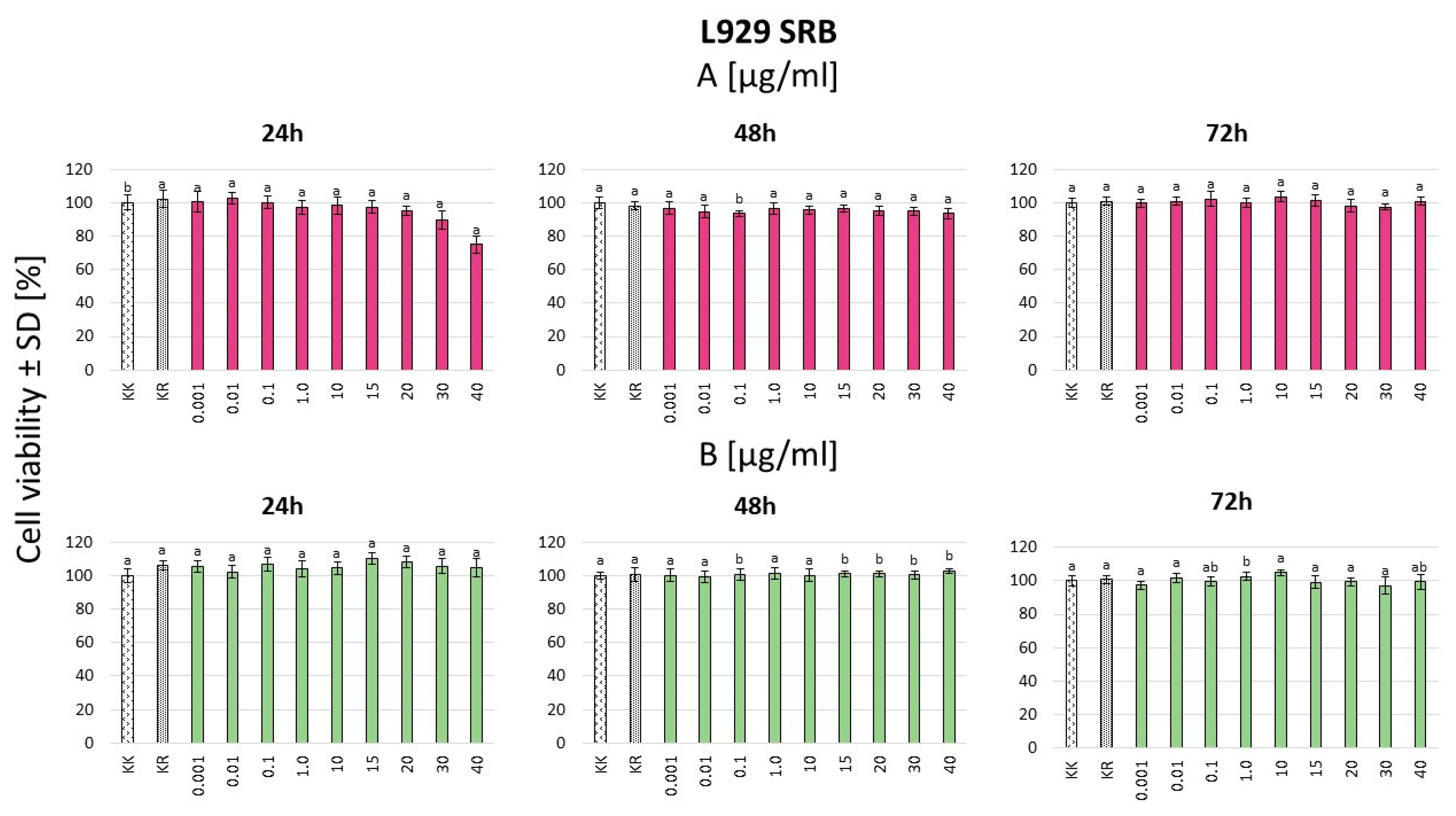 Nutrients 16 04393 g002