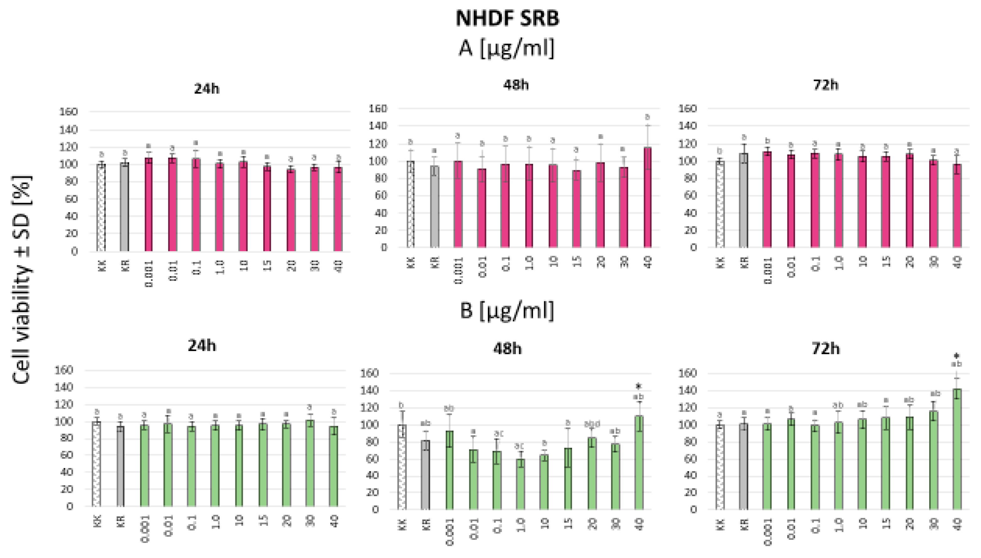 Nutrients 16 04393 g003