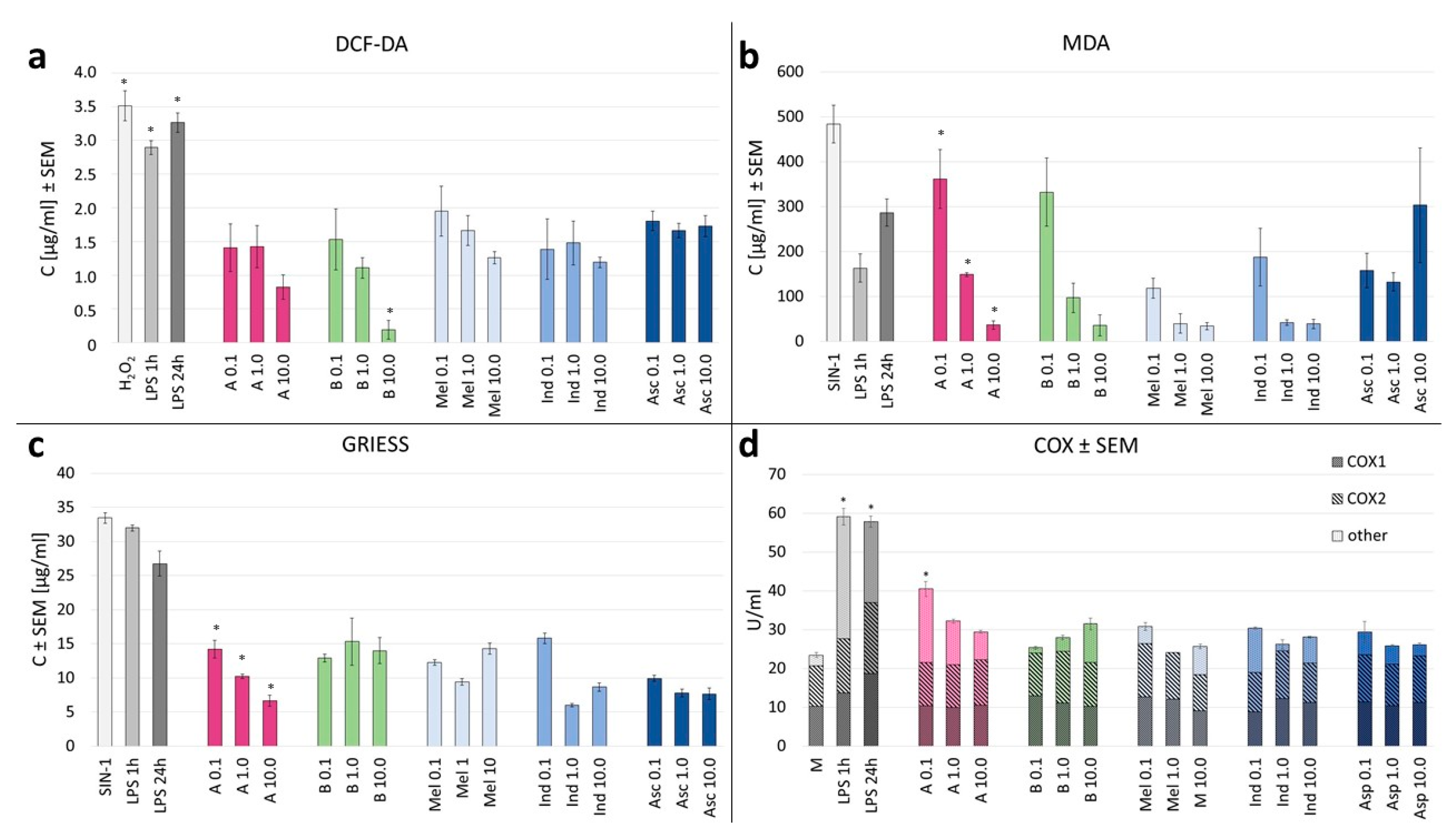 Nutrients 16 04393 g004