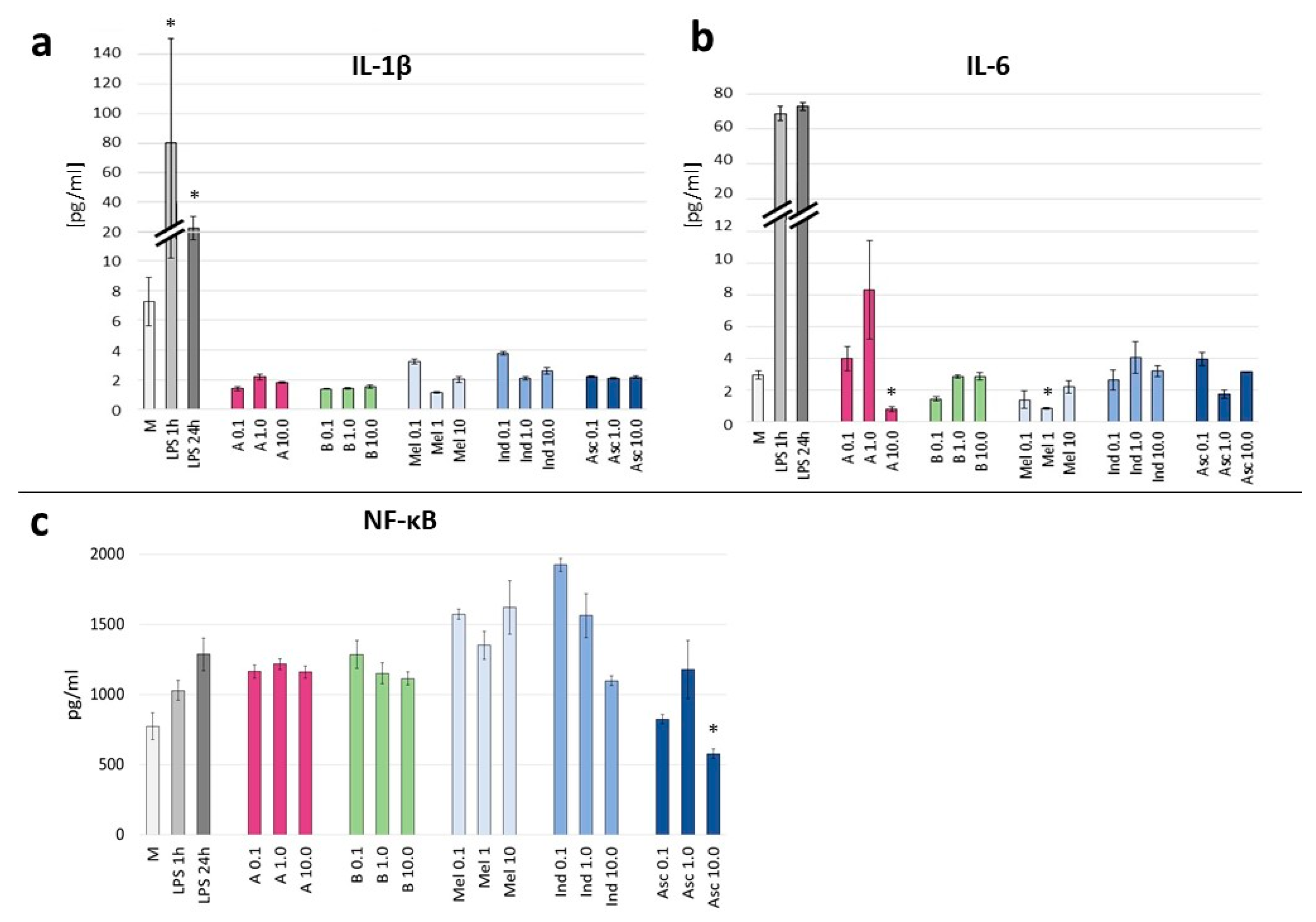 Nutrients 16 04393 g005