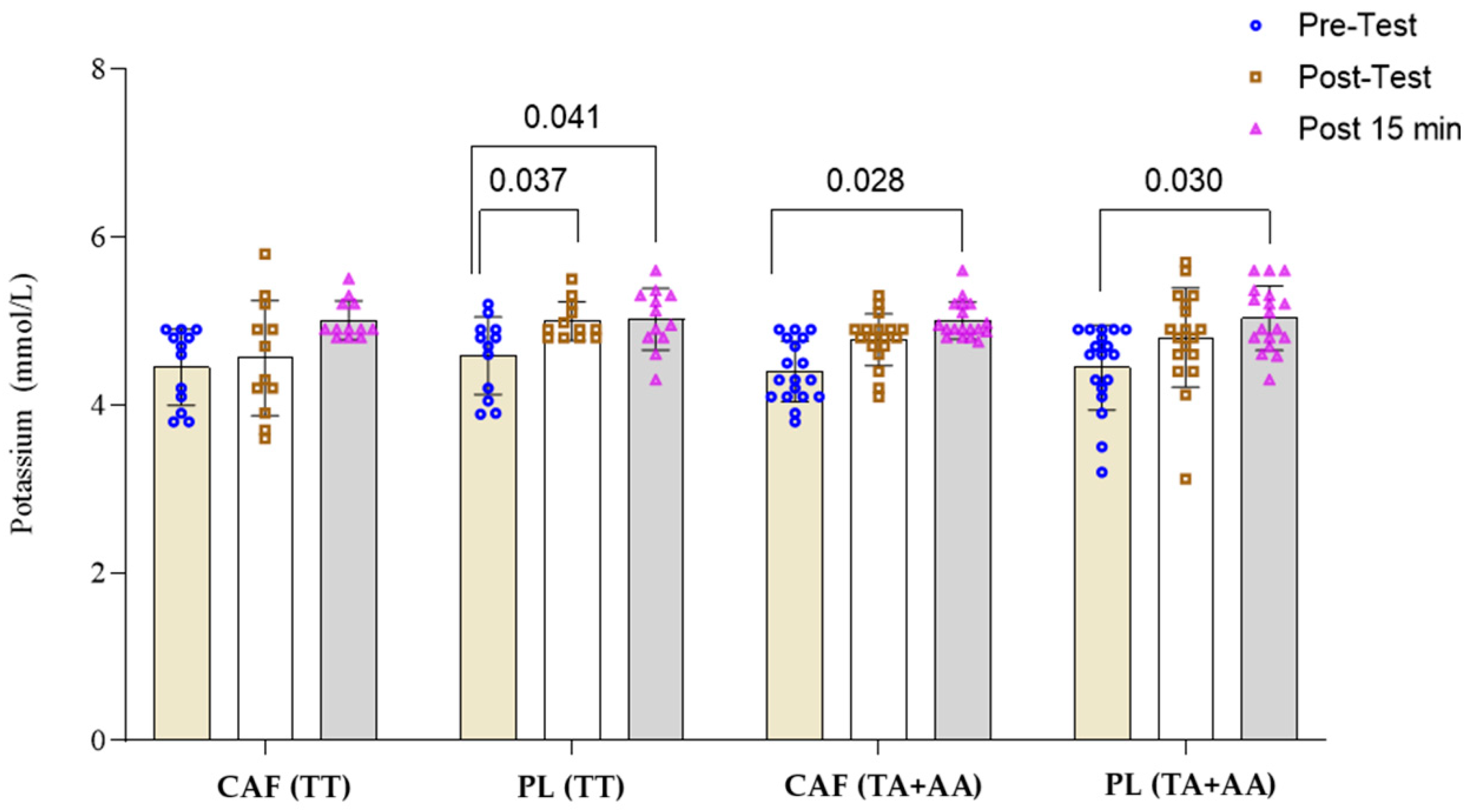 Nutrients 16 04396 g003