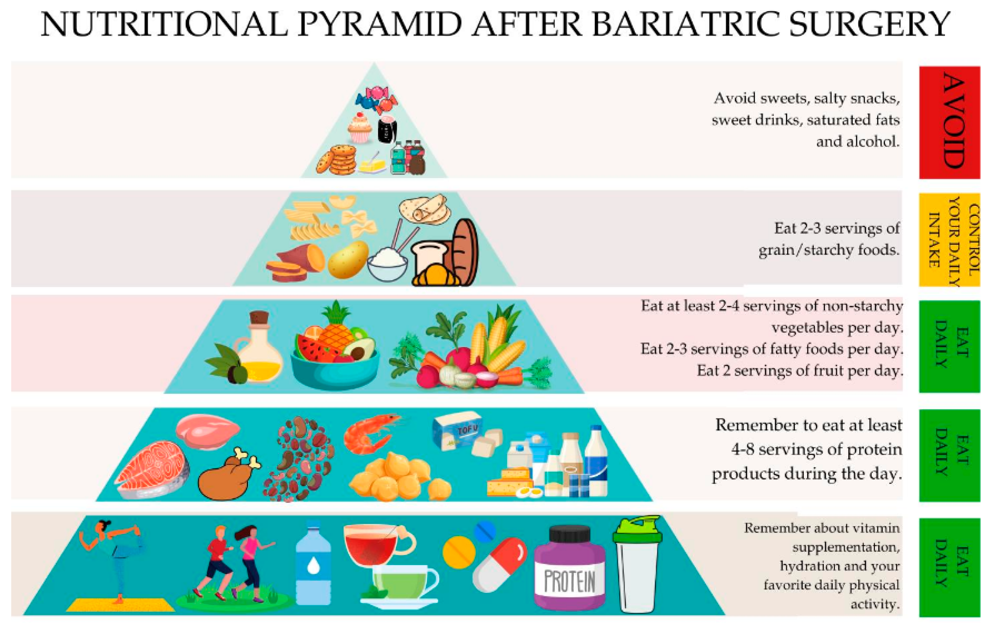 Nutrients 16 04399 g003