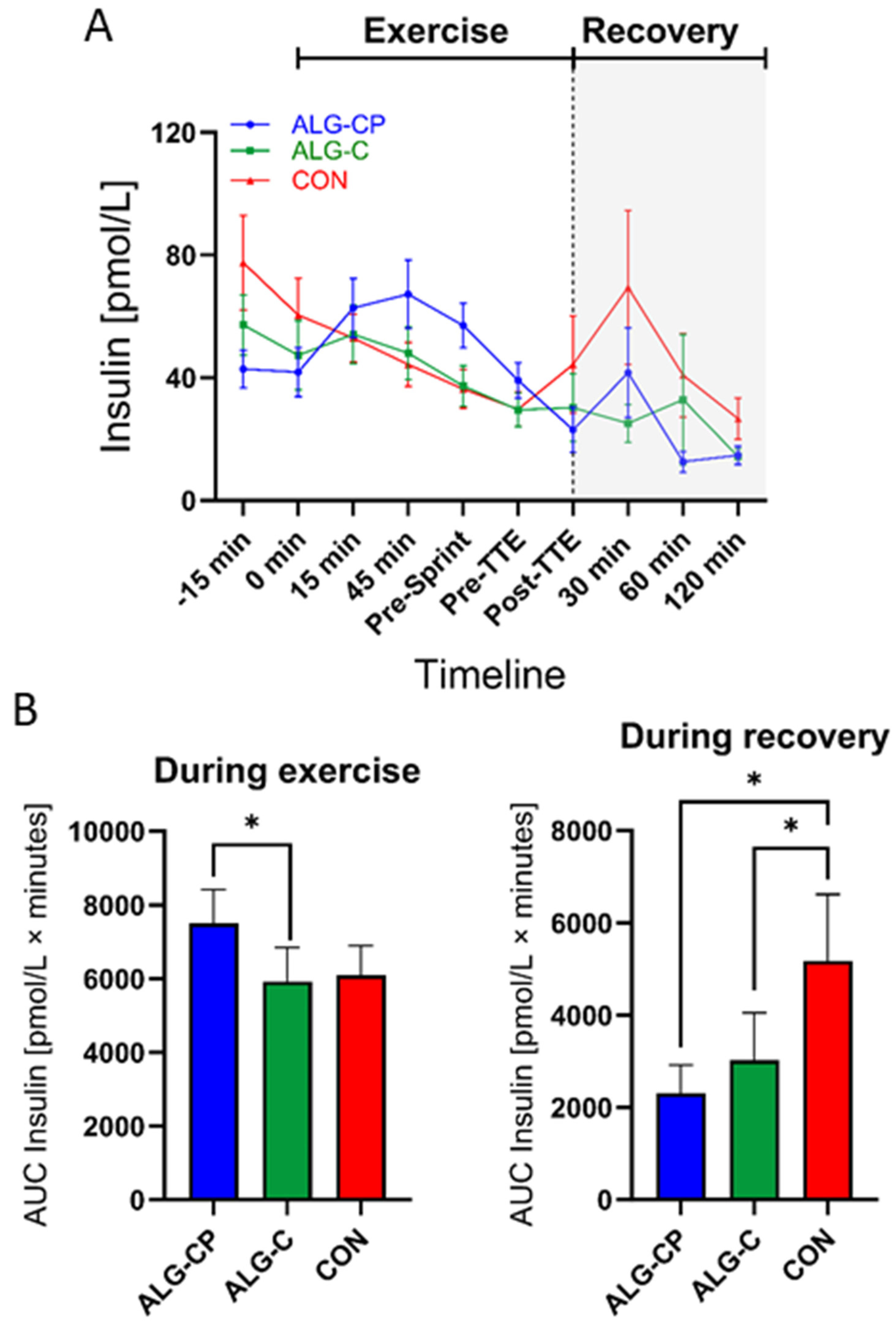 Nutrients 16 04412 g004