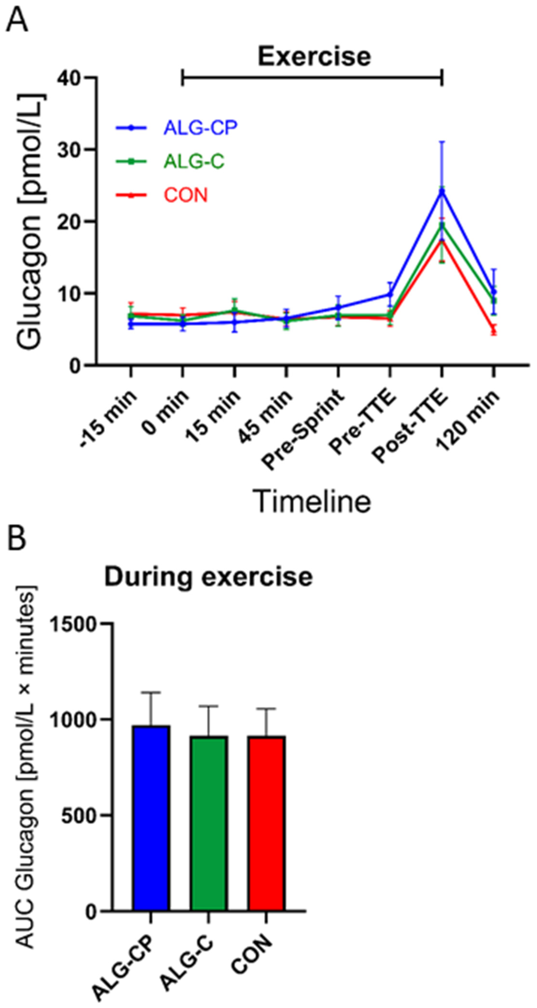 Nutrients 16 04412 g005