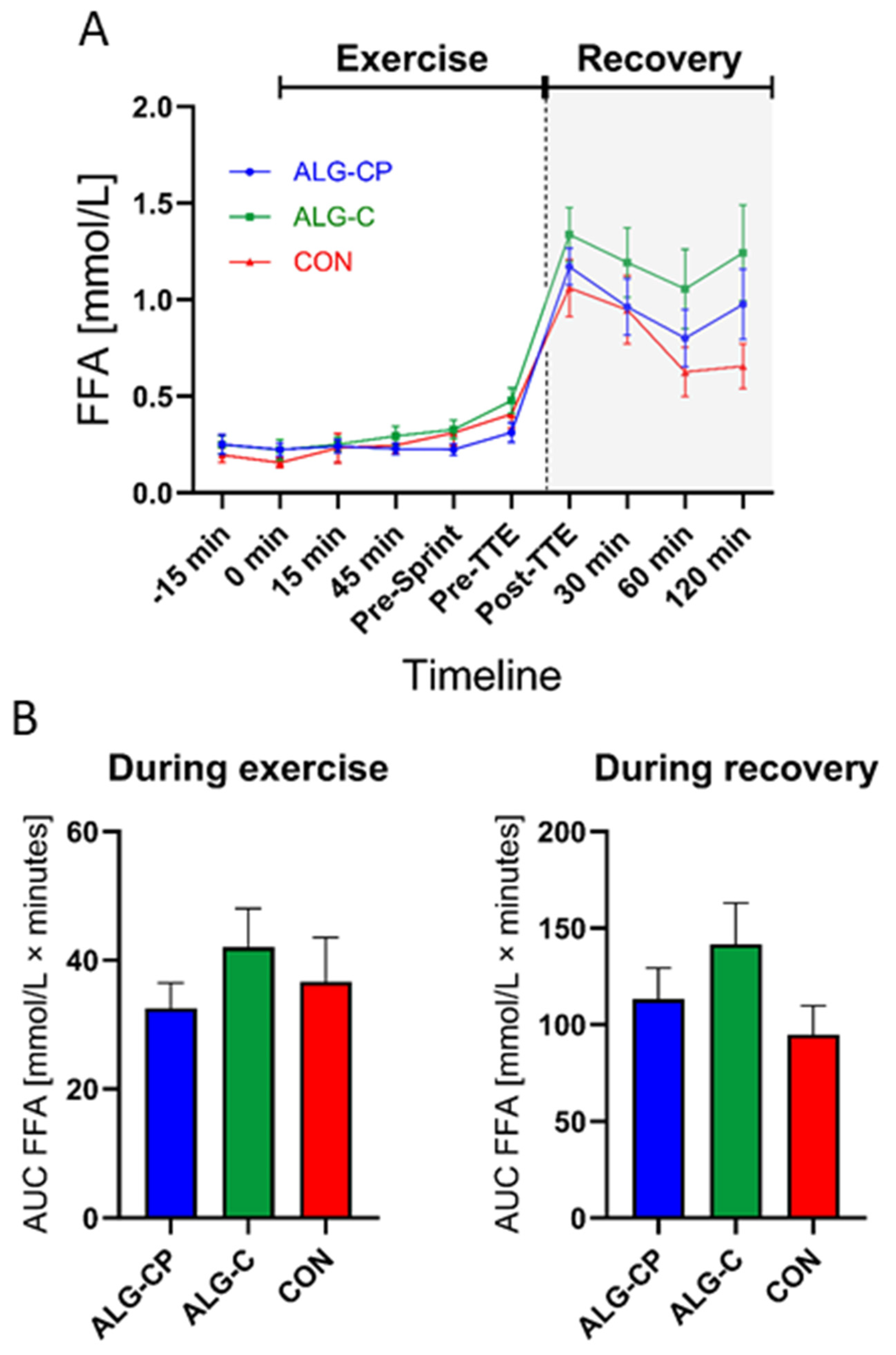 Nutrients 16 04412 g006