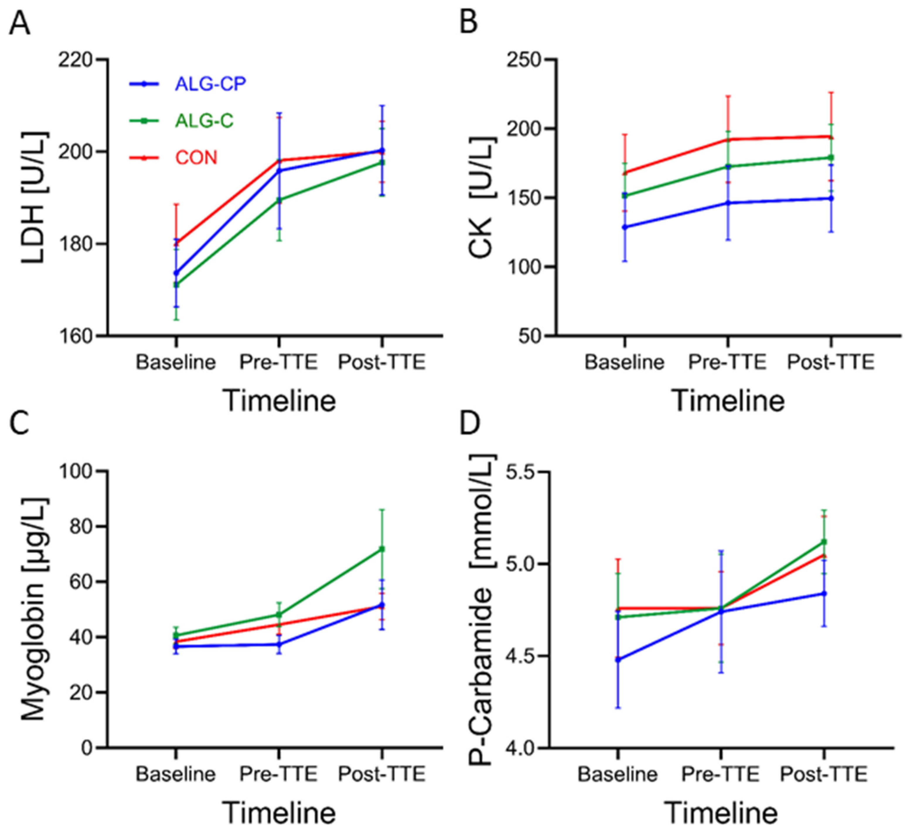 Nutrients 16 04412 g007