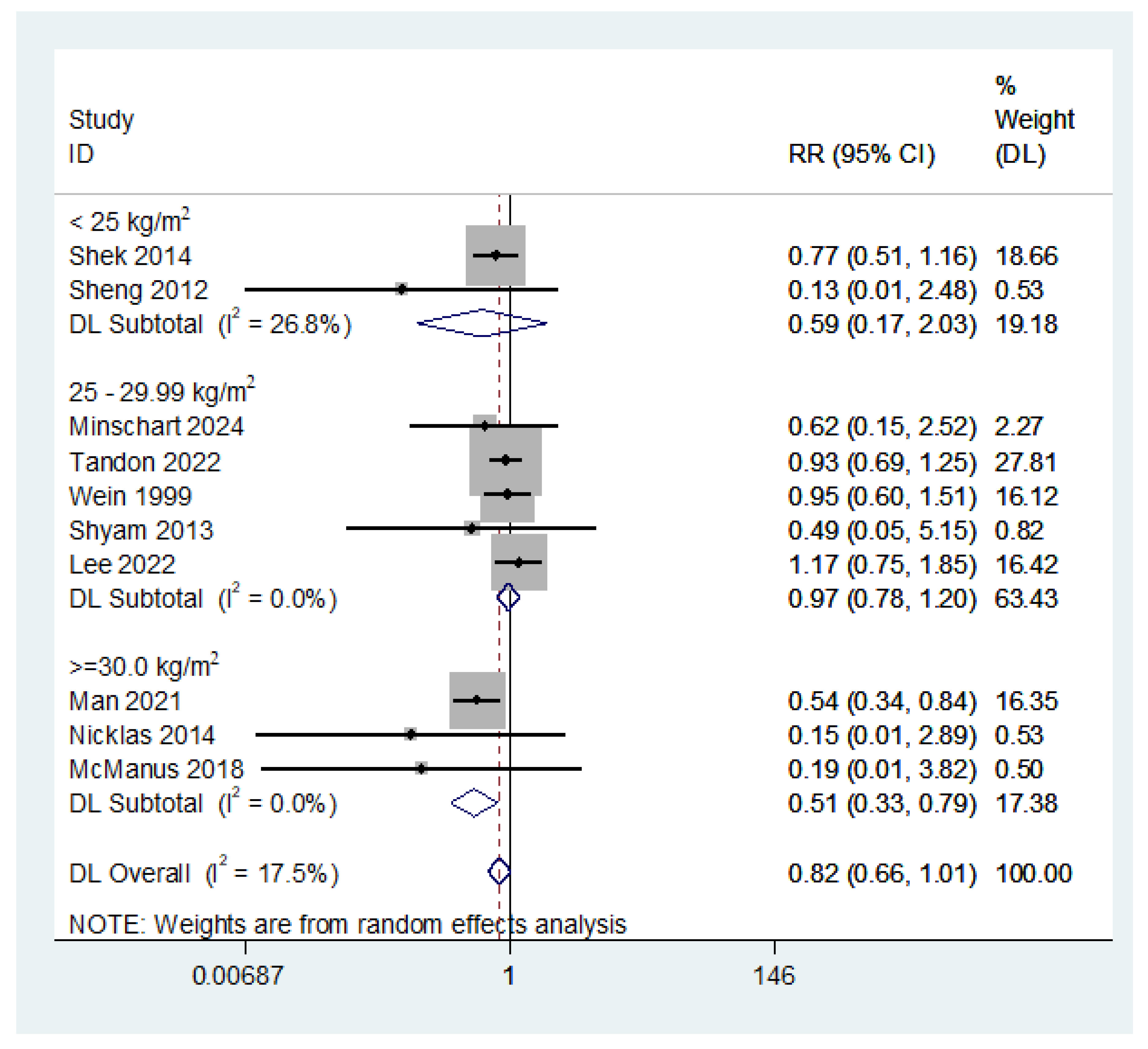 Nutrients 16 04413 g002