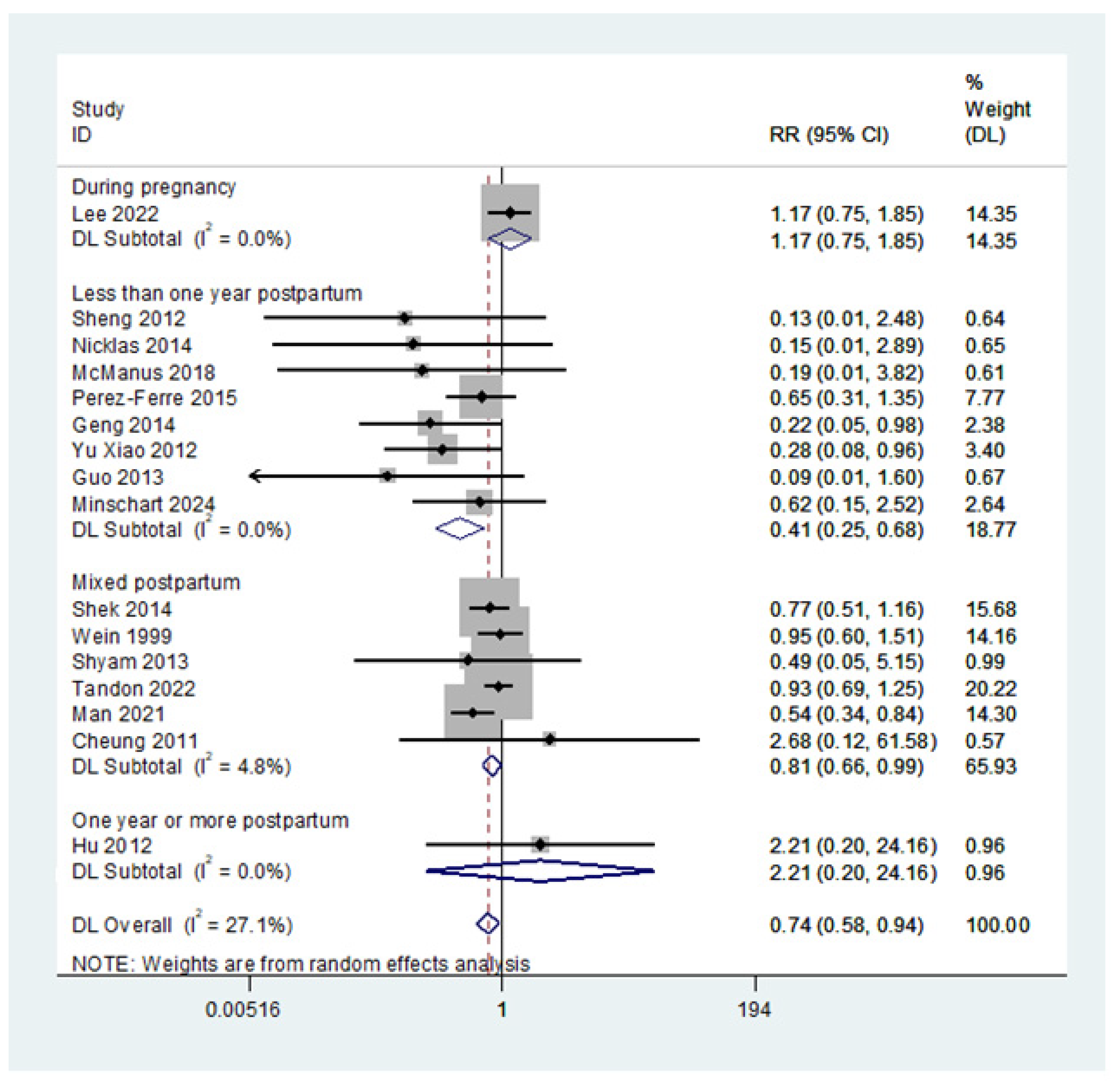 Nutrients 16 04413 g003