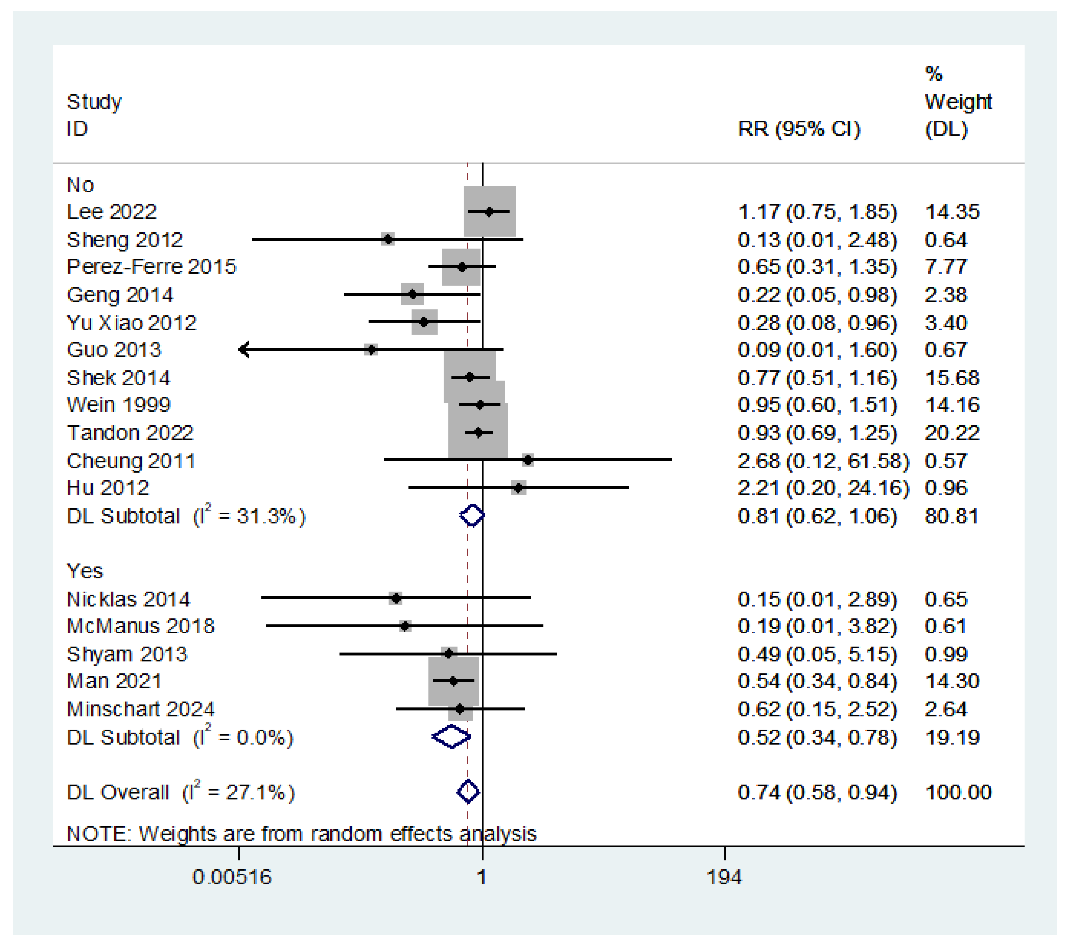 Nutrients 16 04413 g004
