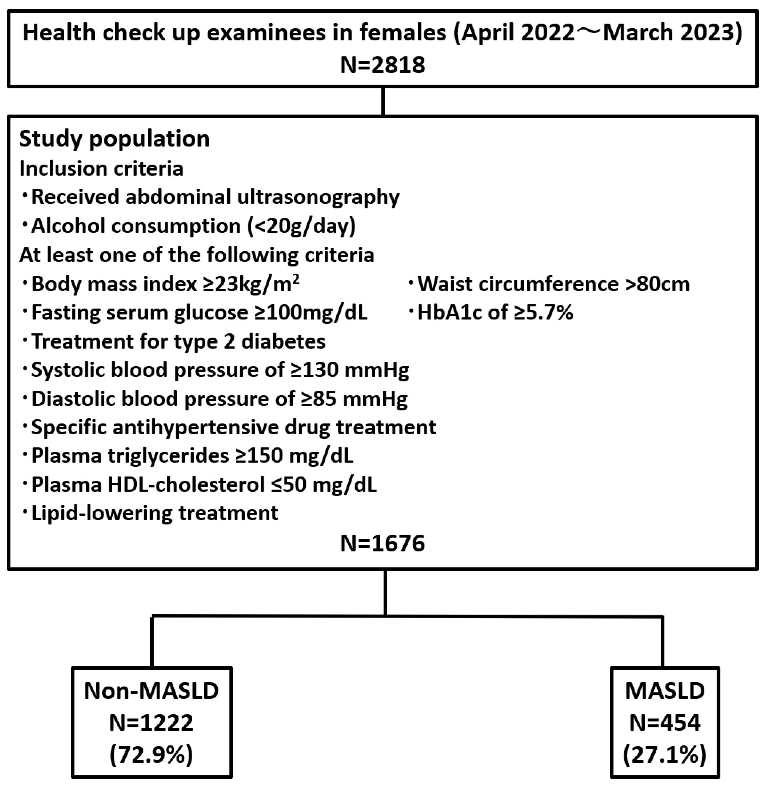 Nutrients 16 04422 g001b