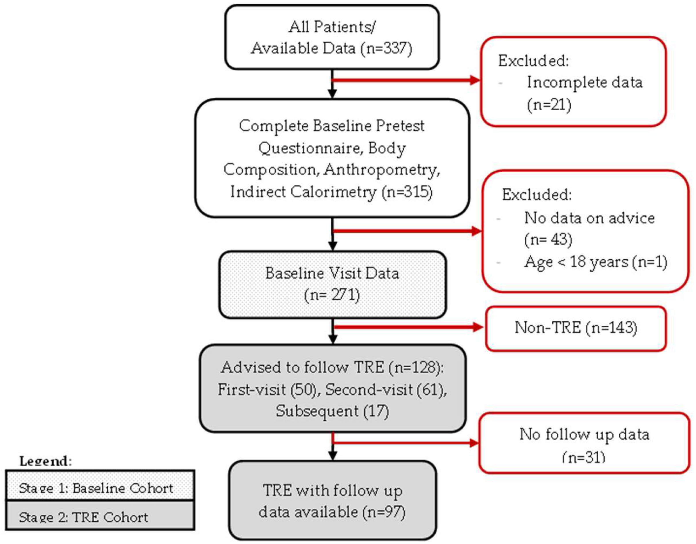 Nutrients 16 04426 g001