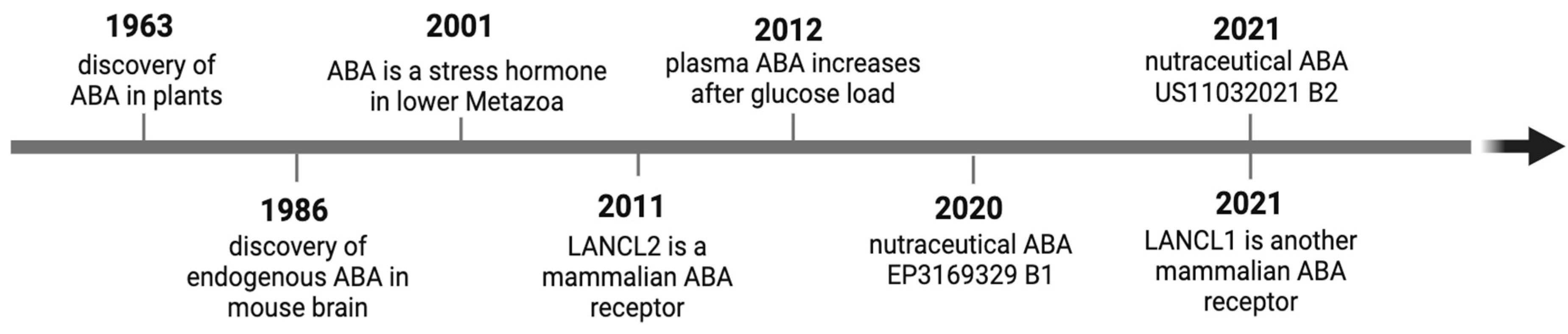 Nutrients 17 00013 g002 Nutrients 17 00013 g002