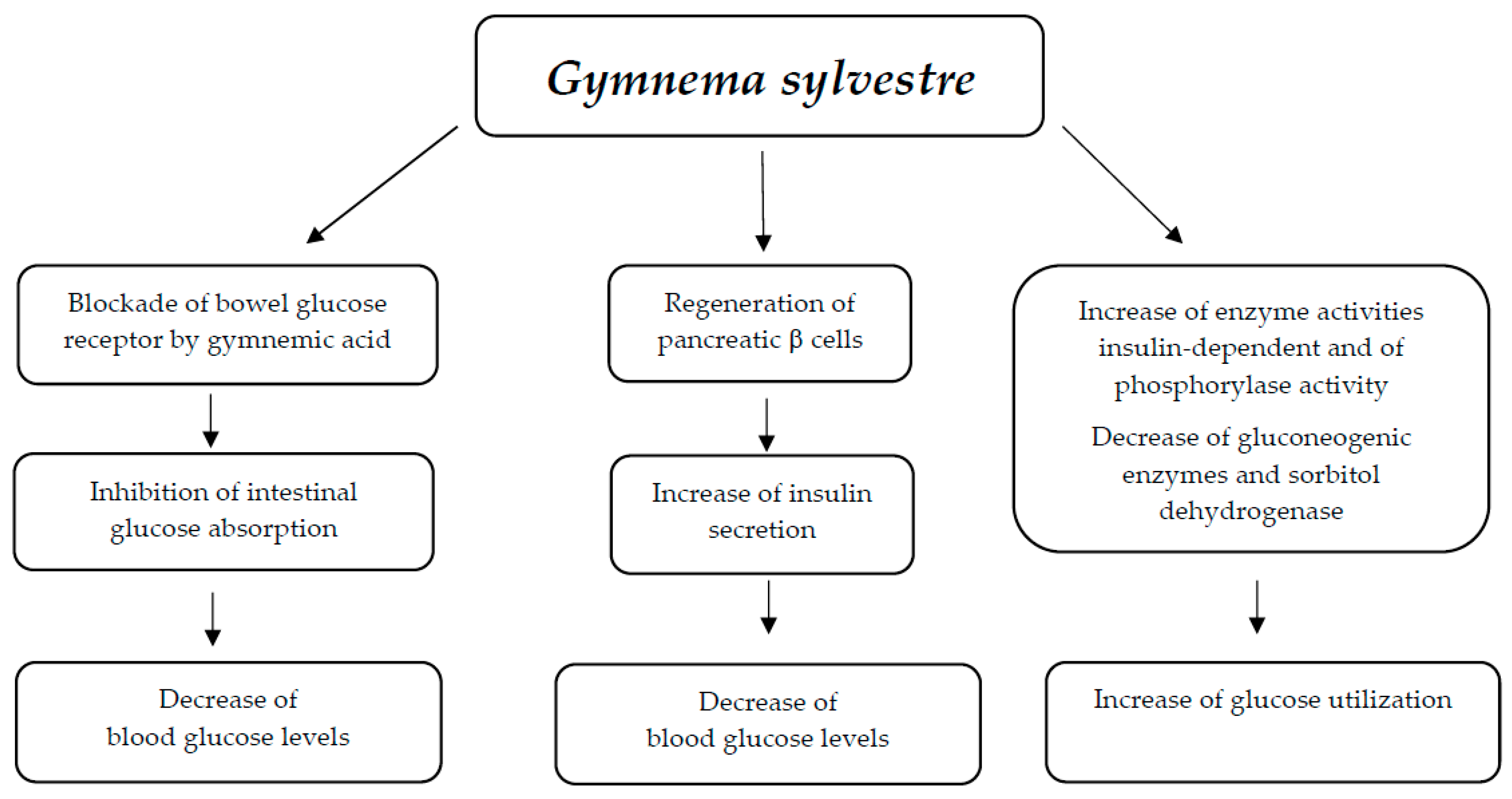 Nutrients 17 00014 g005