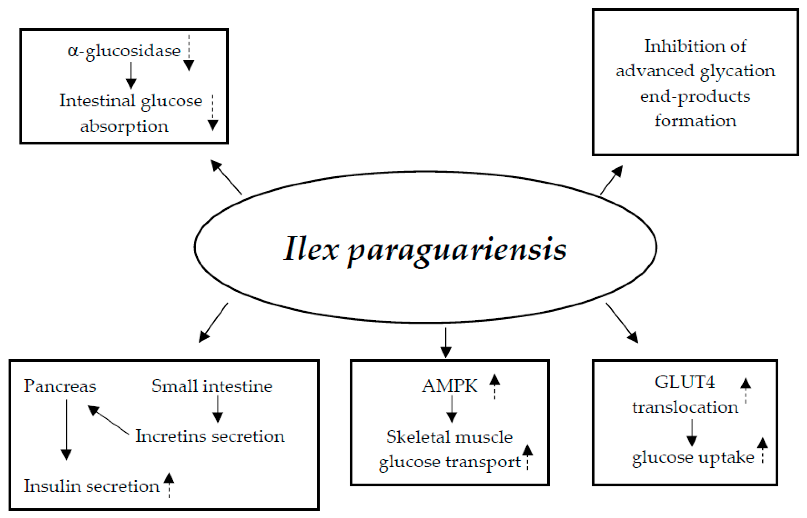 Nutrients 17 00014 g006