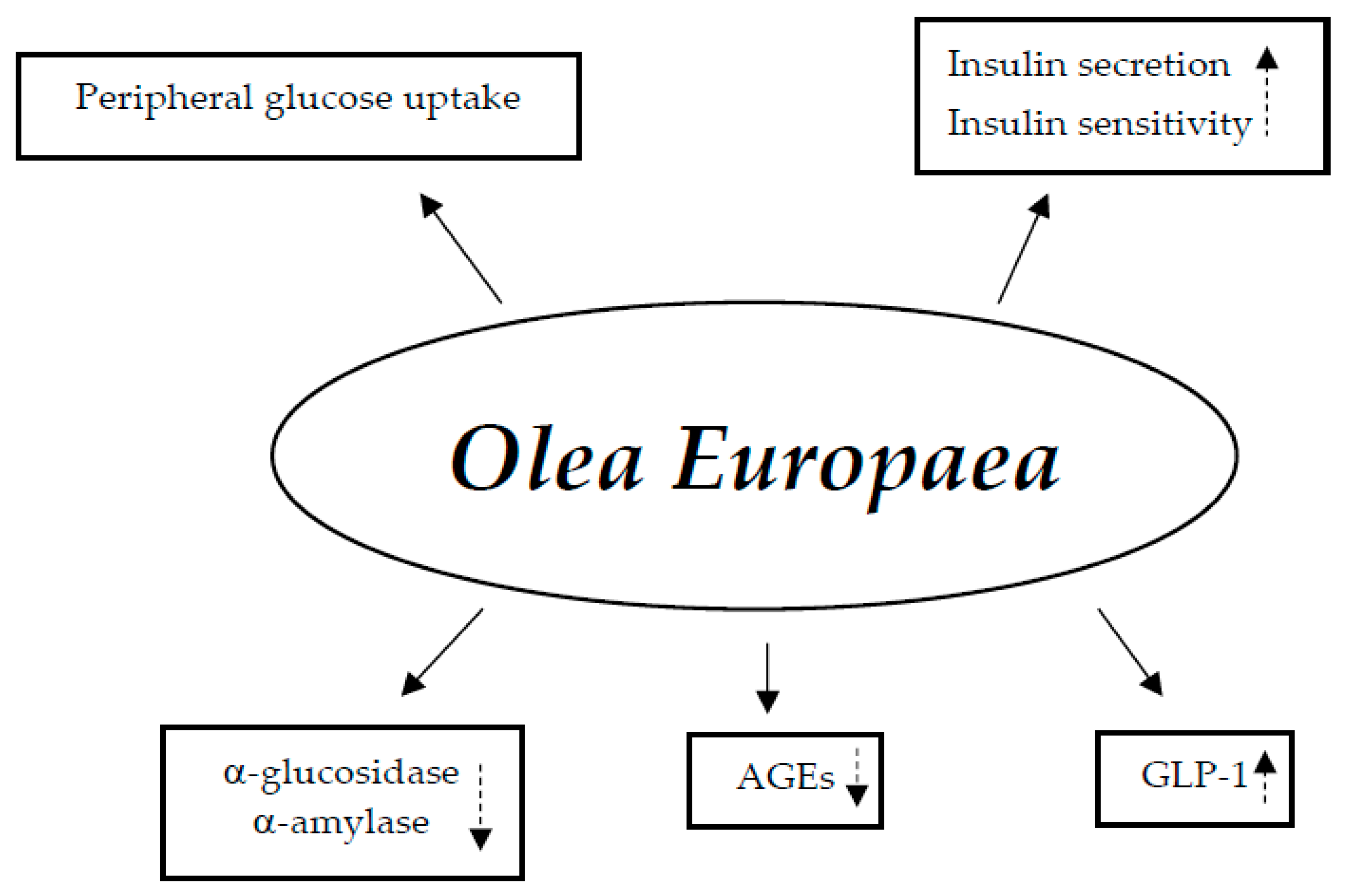 Nutrients 17 00014 g009