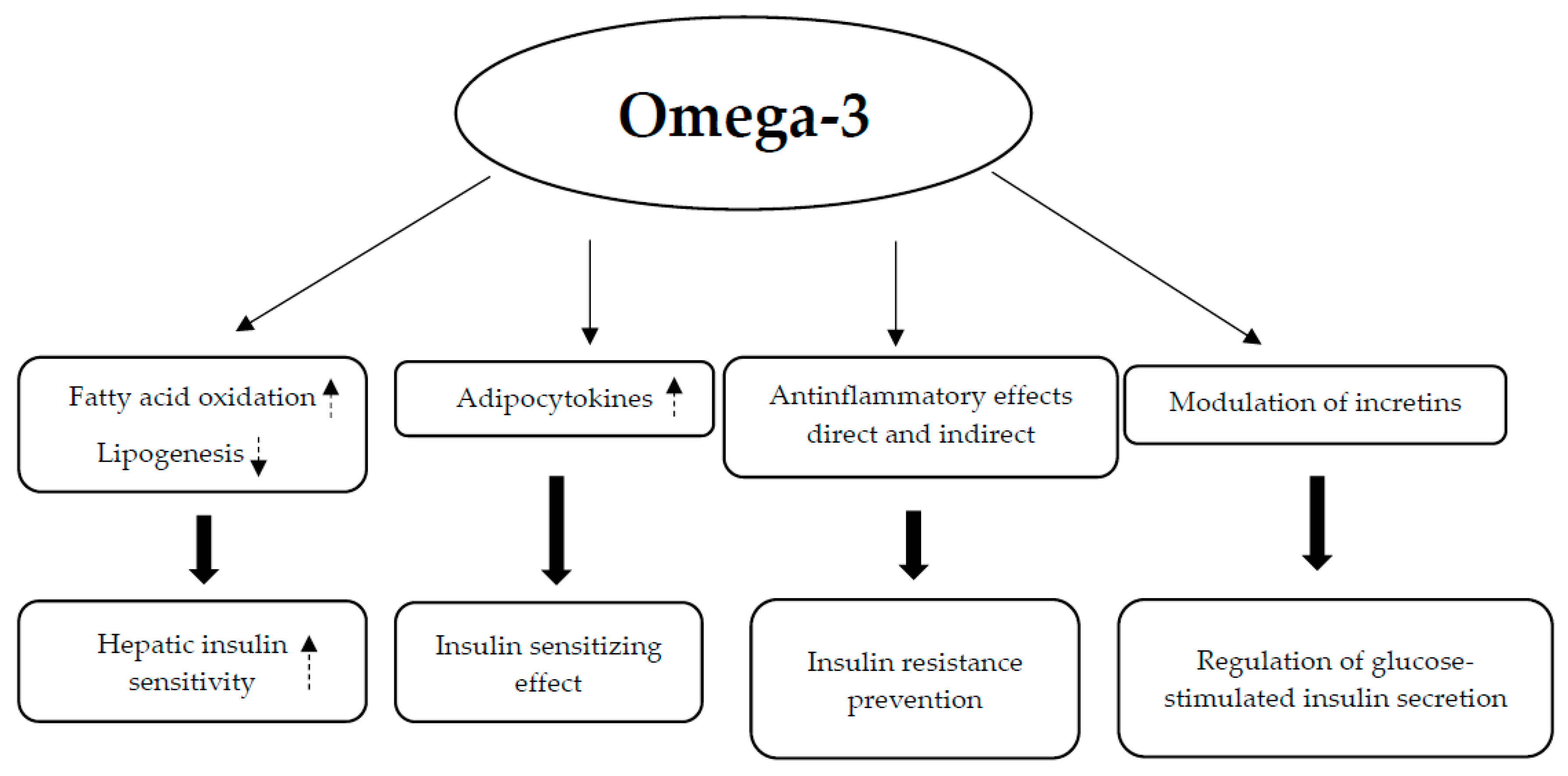Nutrients 17 00014 g011