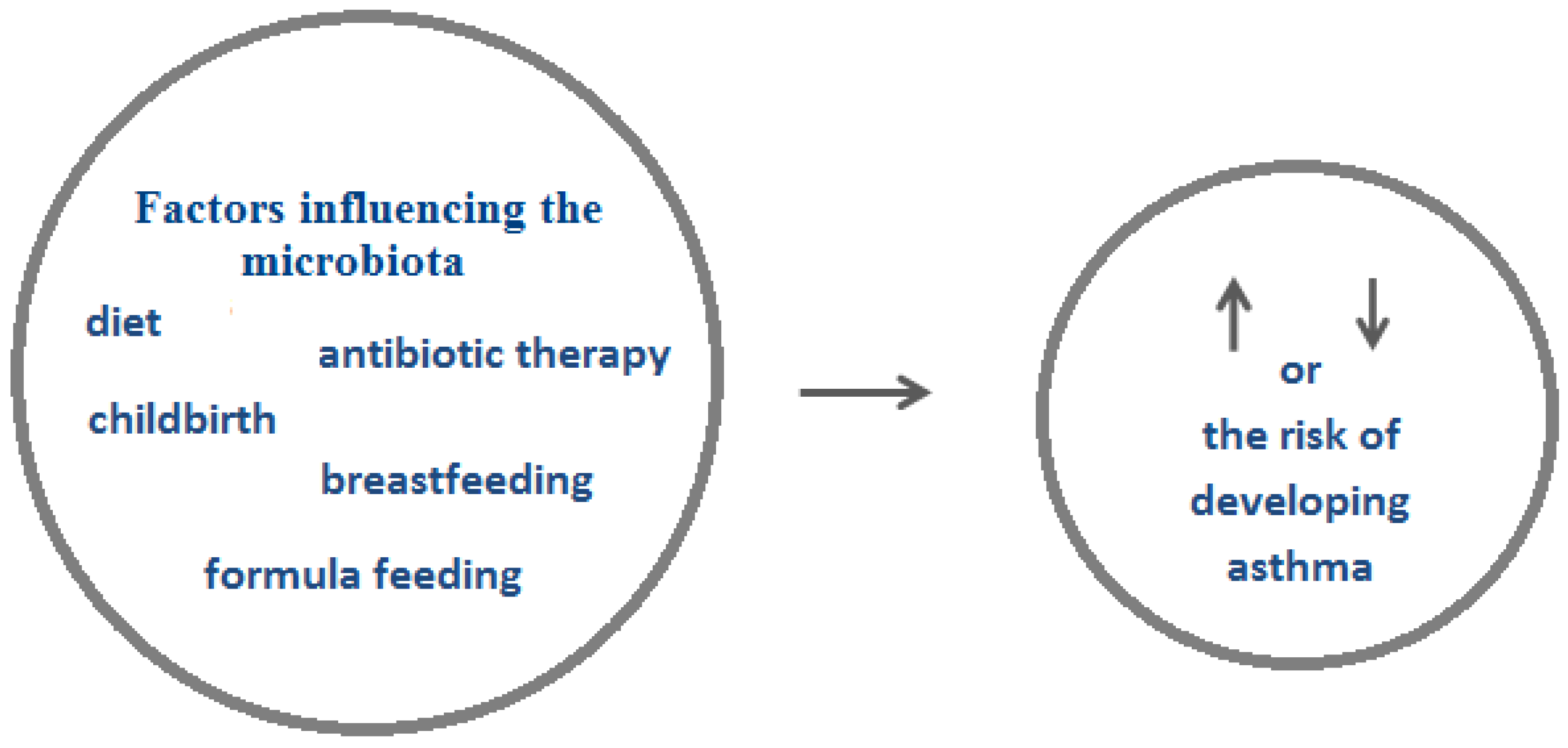 Nutrients 17 00016 g003