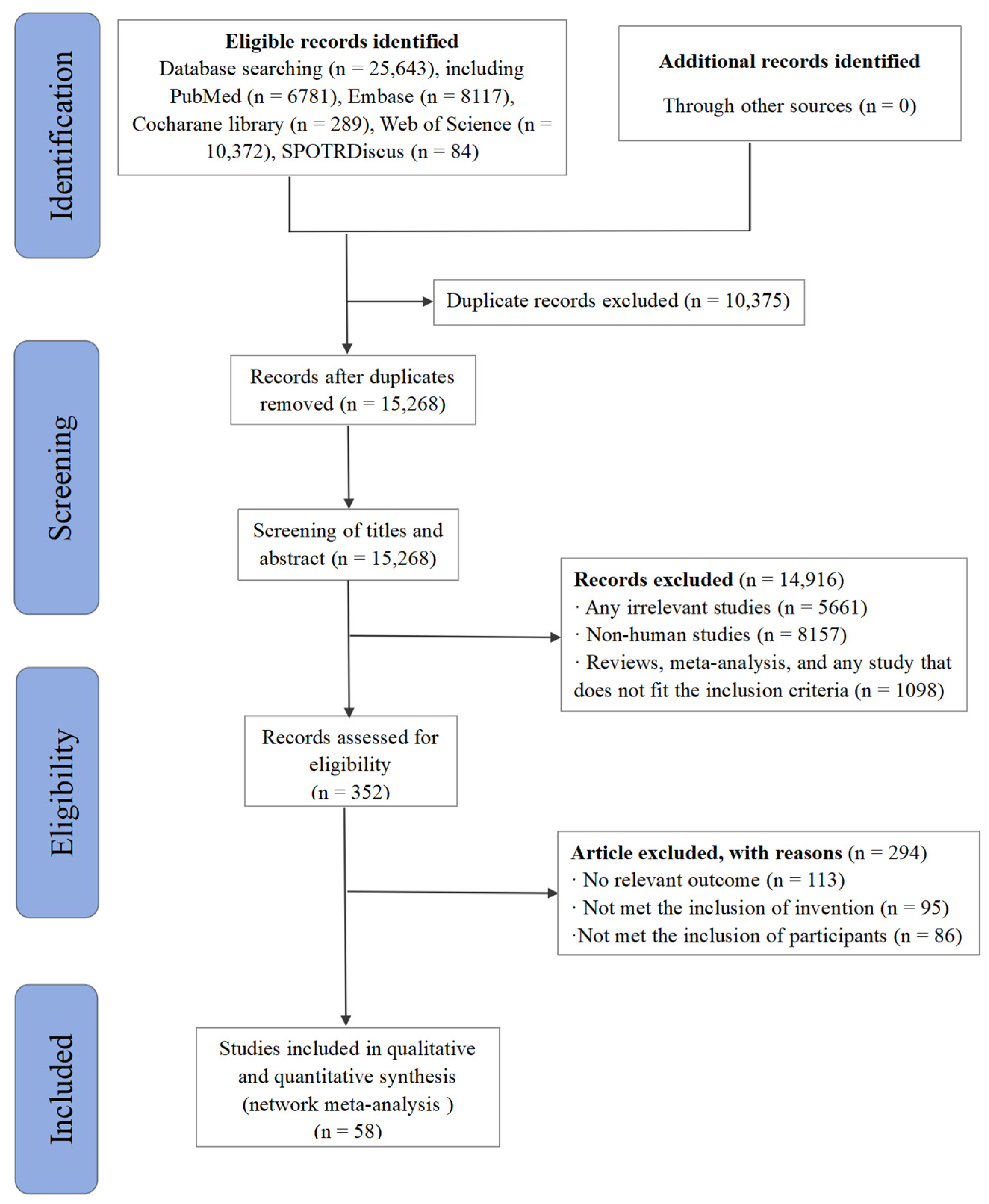 Nutrients 17 00033 g001 Nutrients 17 00033 g001