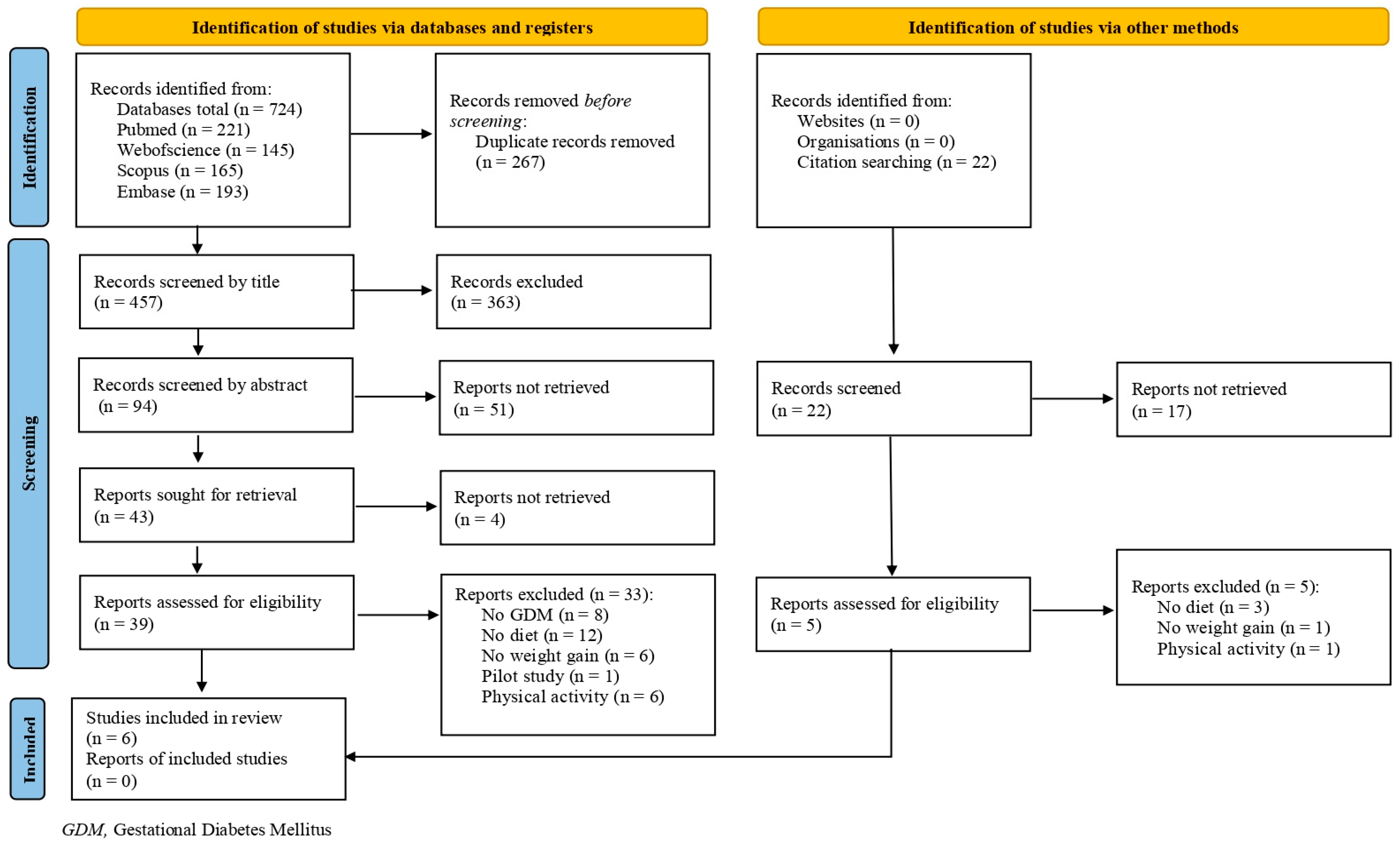Nutrients 17 00043 g001