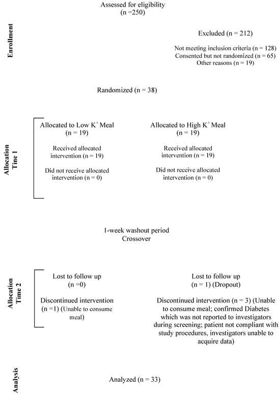 Nutrients 17 00045 g0a1