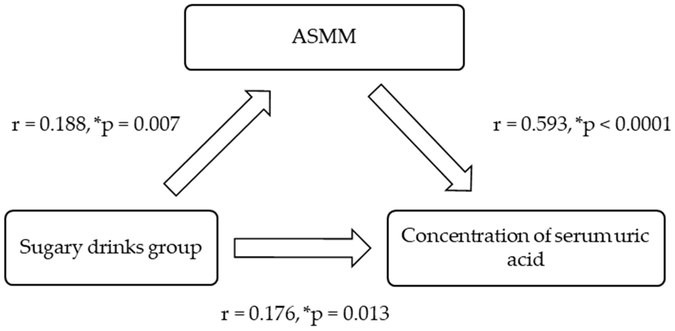 Nutrients 17 00054 g001