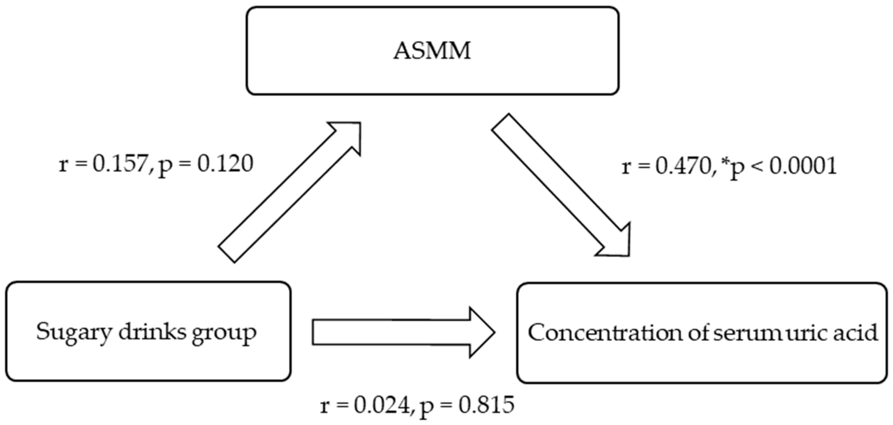 Nutrients 17 00054 g002