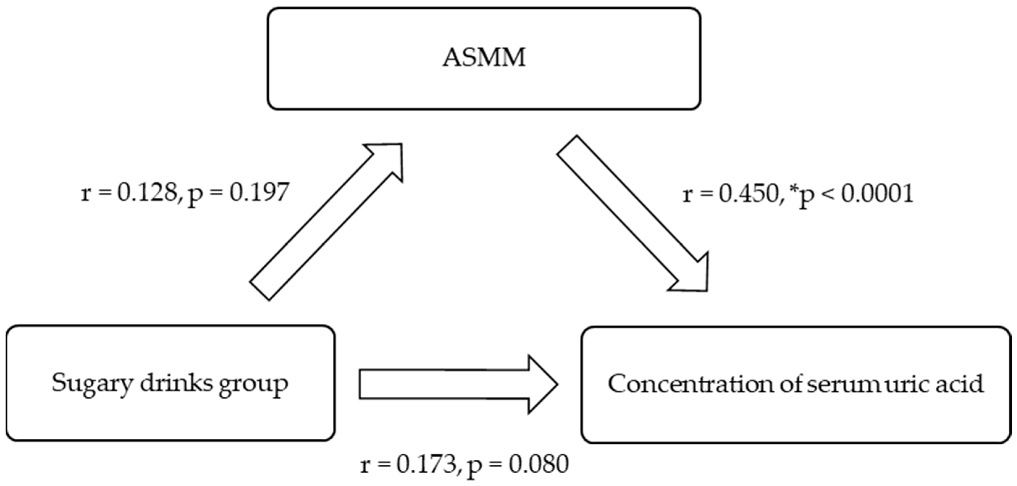 Nutrients 17 00054 g003