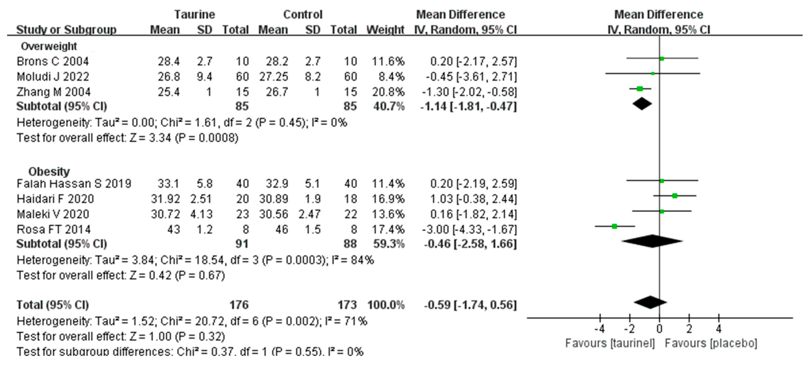 Nutrients 17 00055 g002