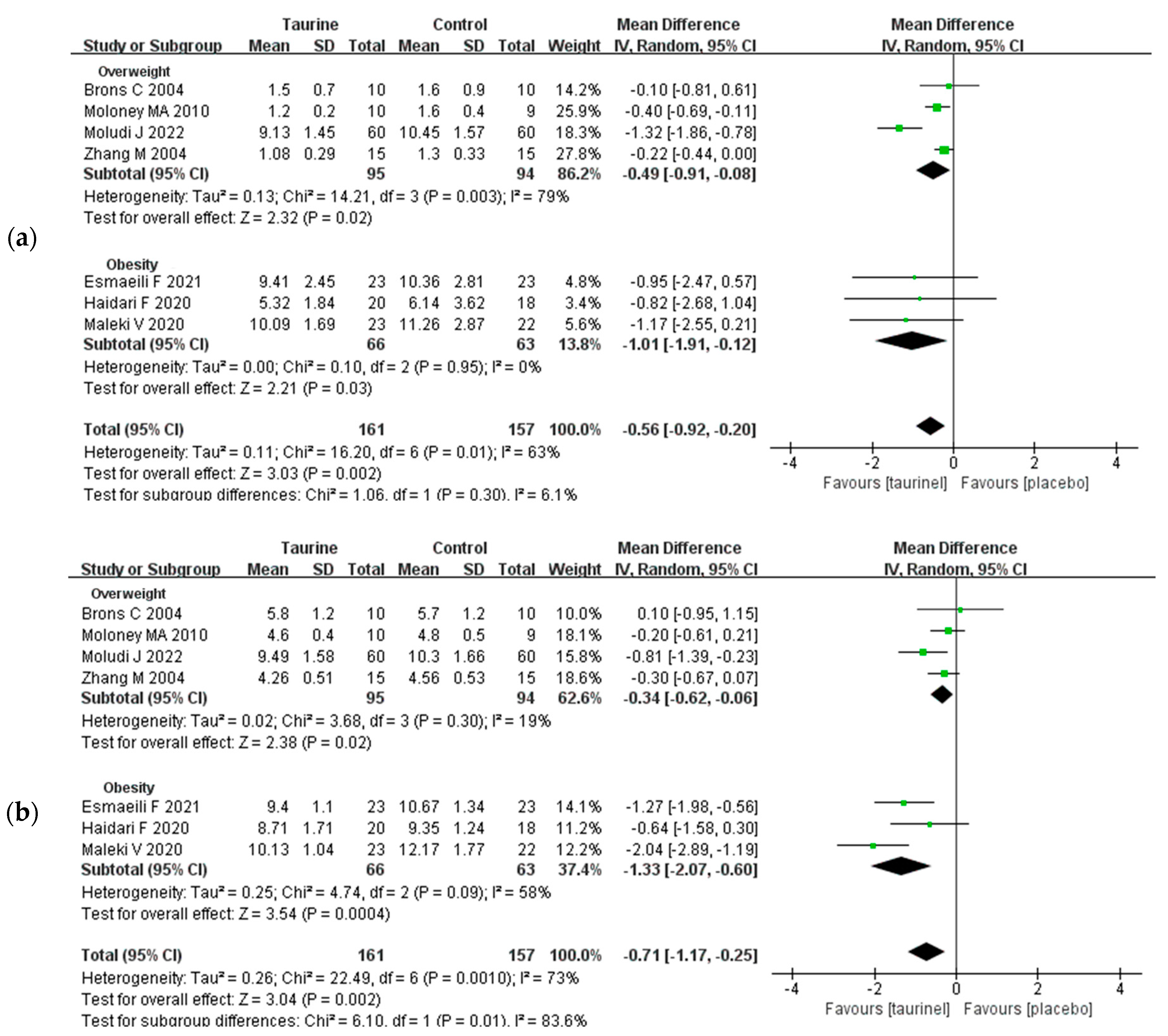 Nutrients 17 00055 g003