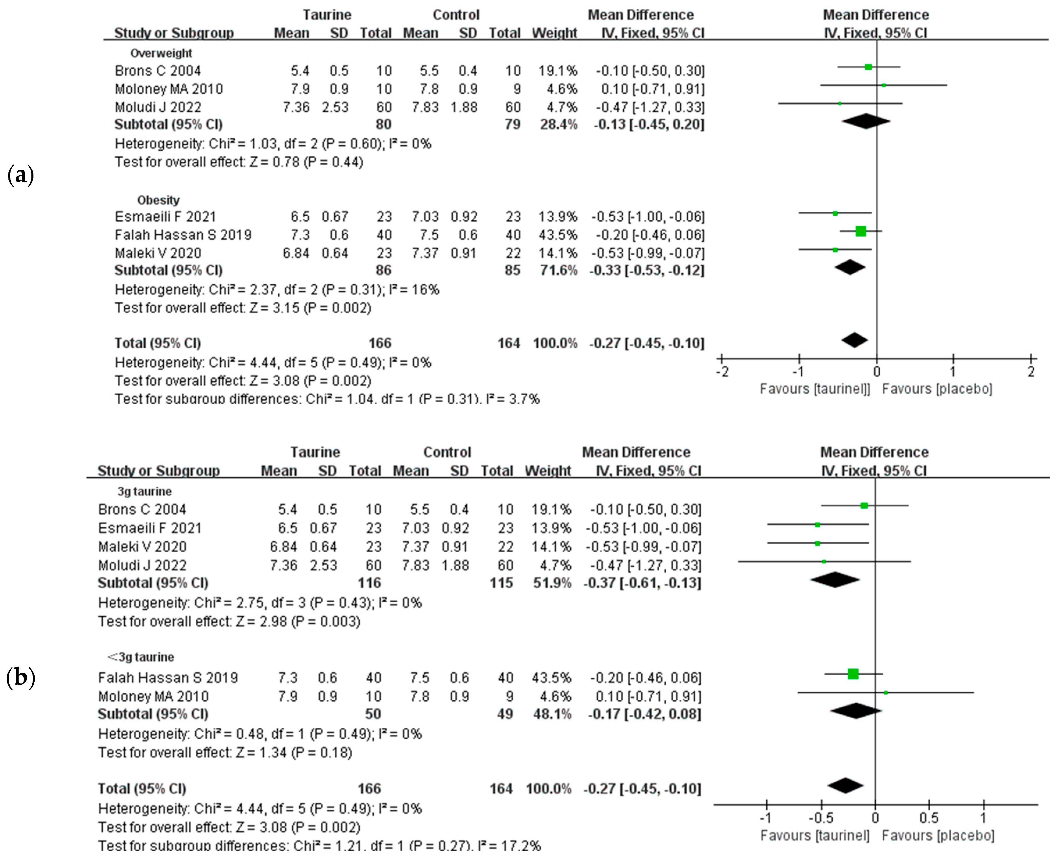 Nutrients 17 00055 g004