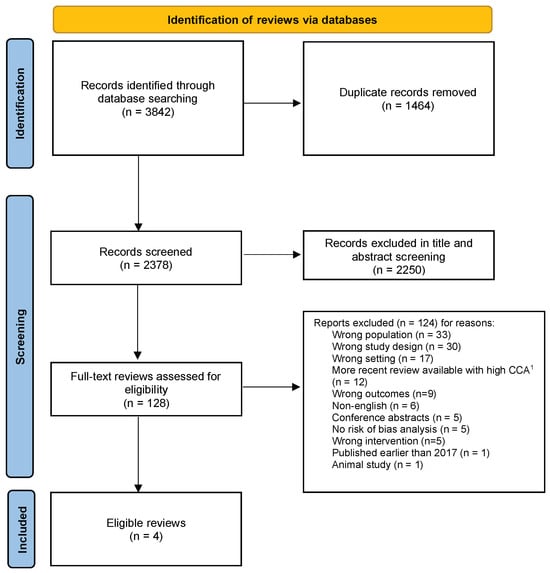 Nutrients 17 00057 g001