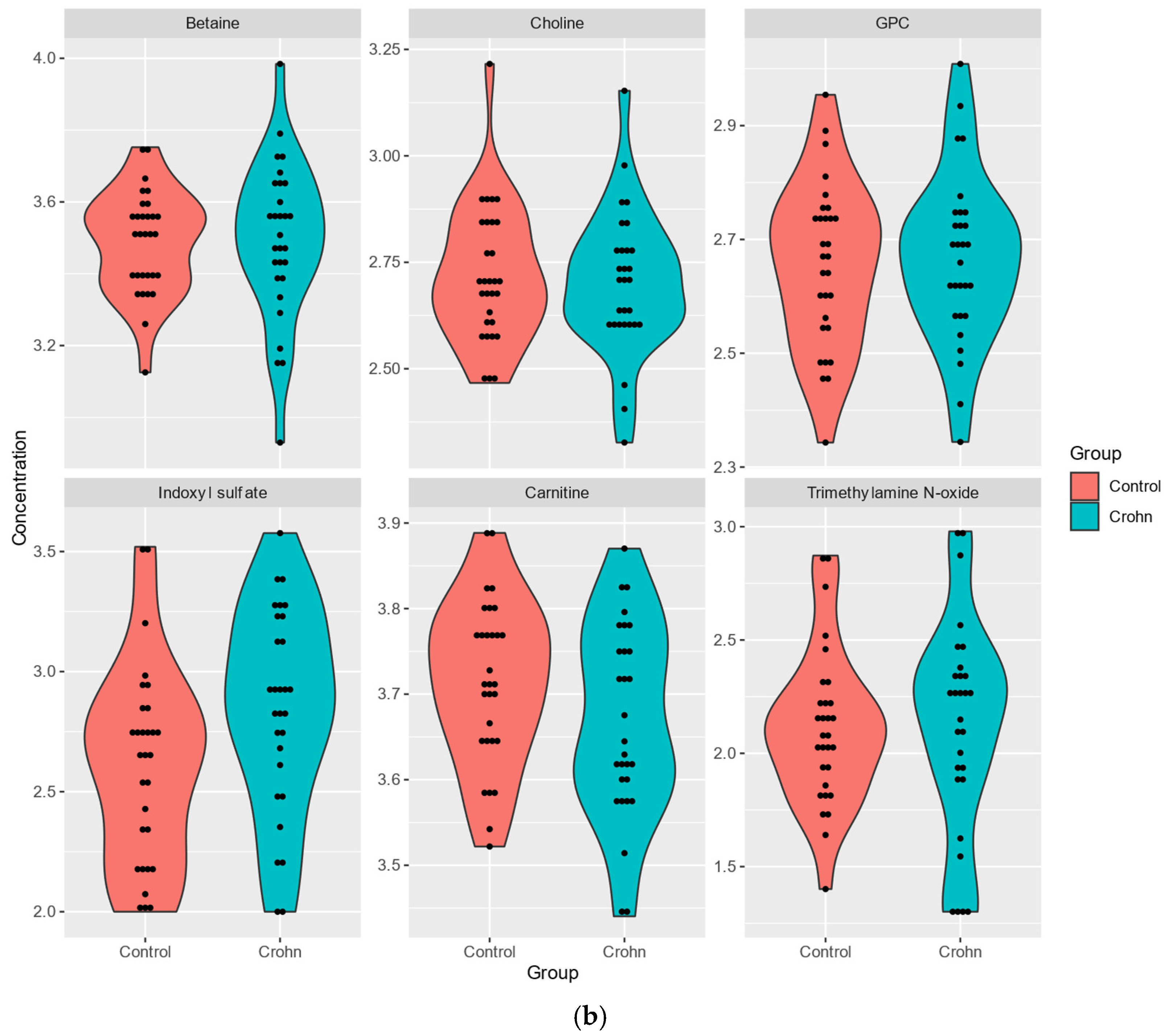 Nutrients 17 00074 g001b