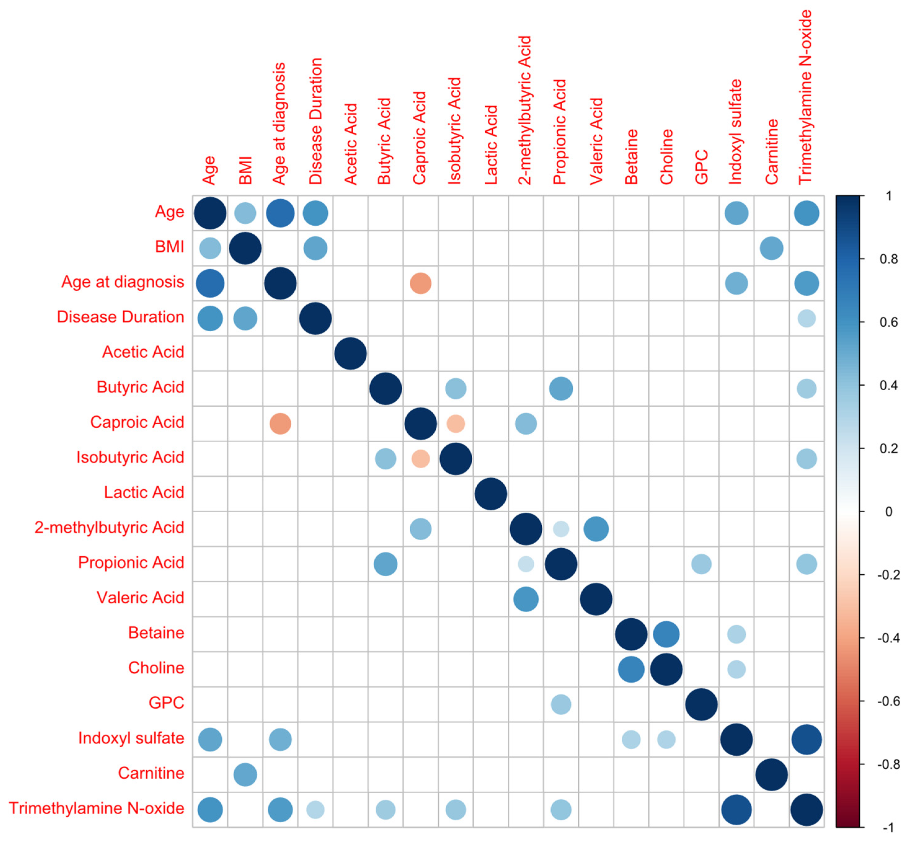 Nutrients 17 00074 g003