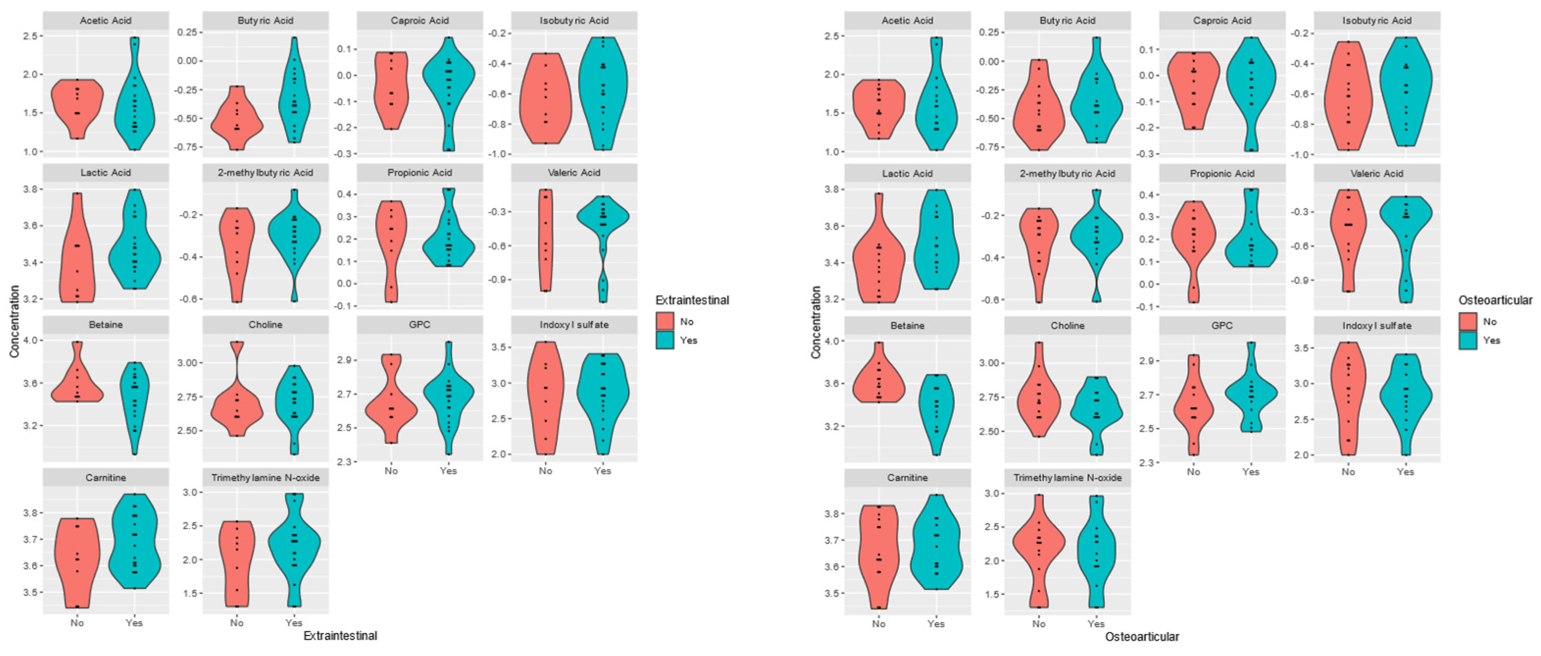 Nutrients 17 00074 g007